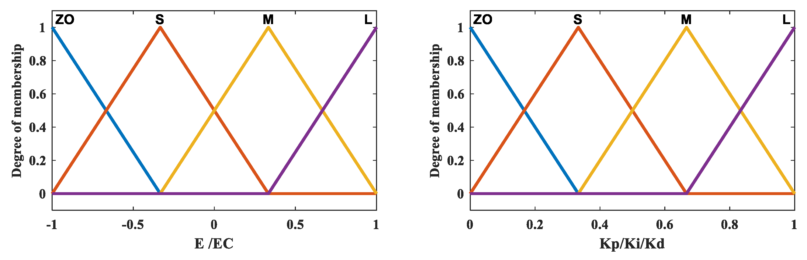 Sustainability 15 08500 g004