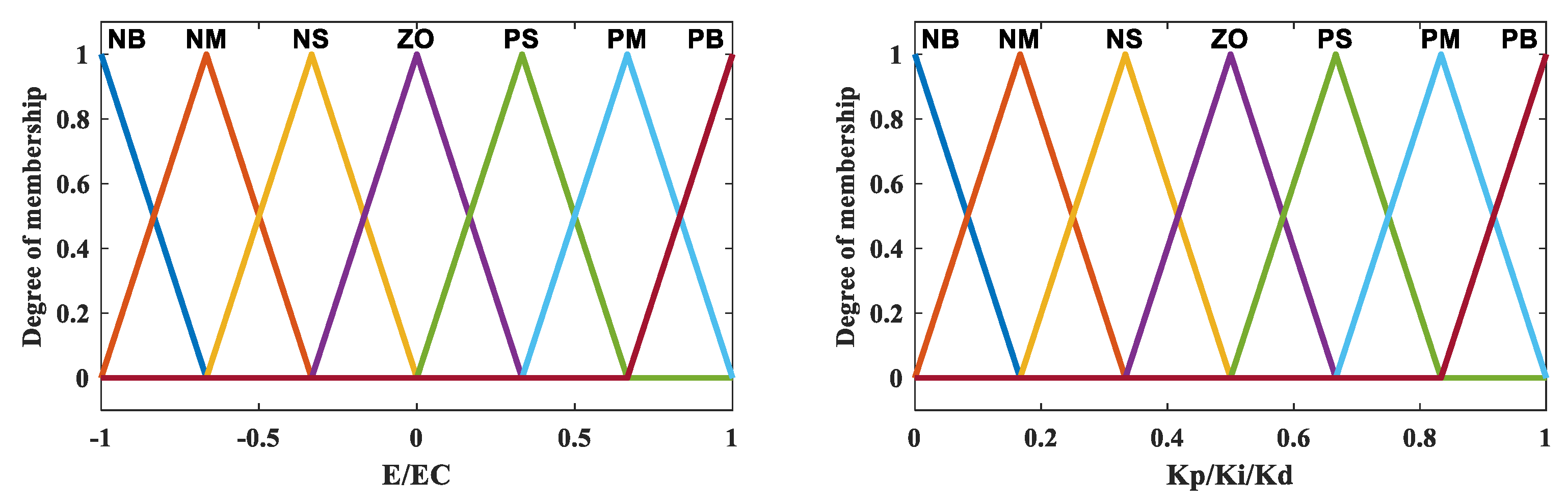 Sustainability 15 08500 g005