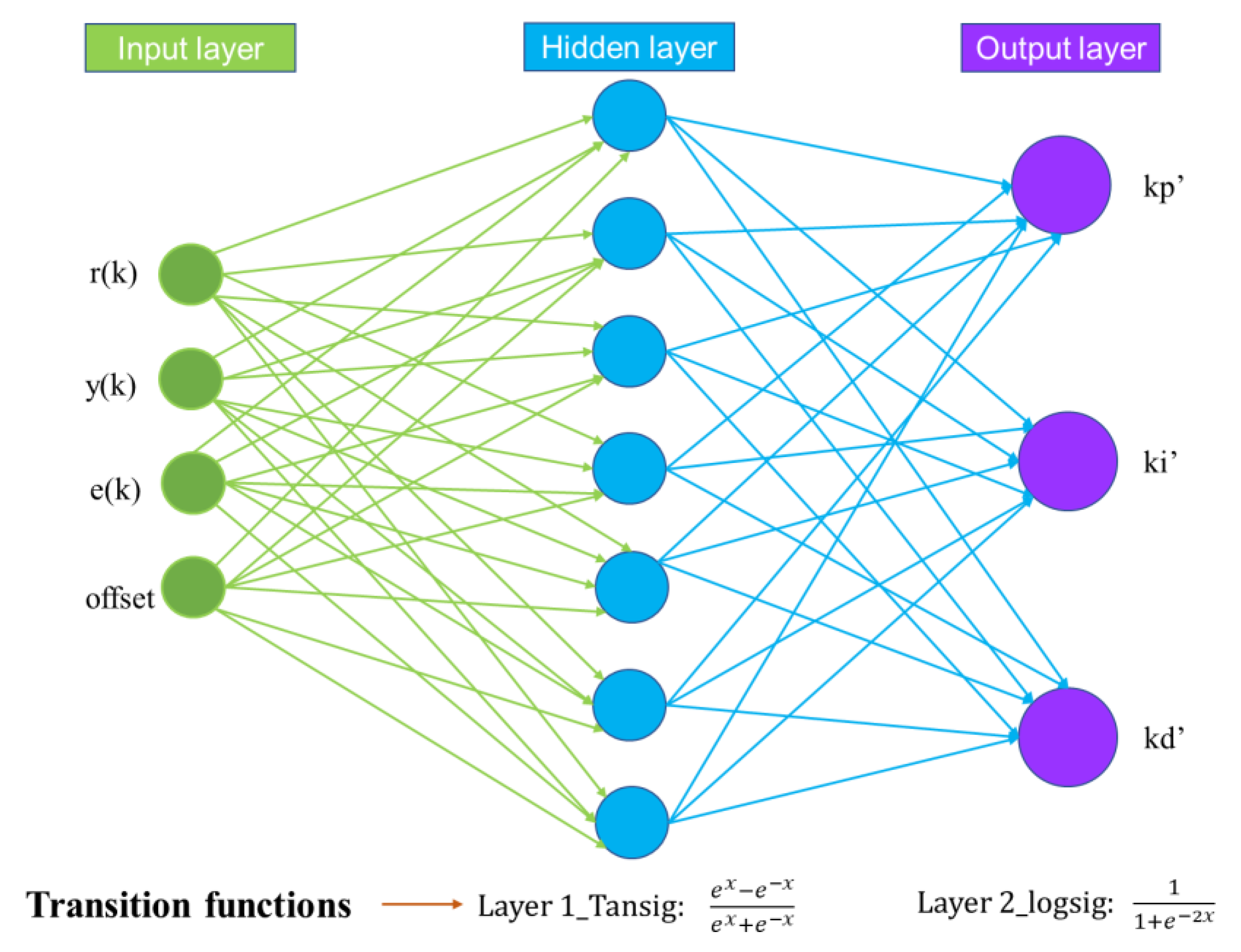 Sustainability 15 08500 g006