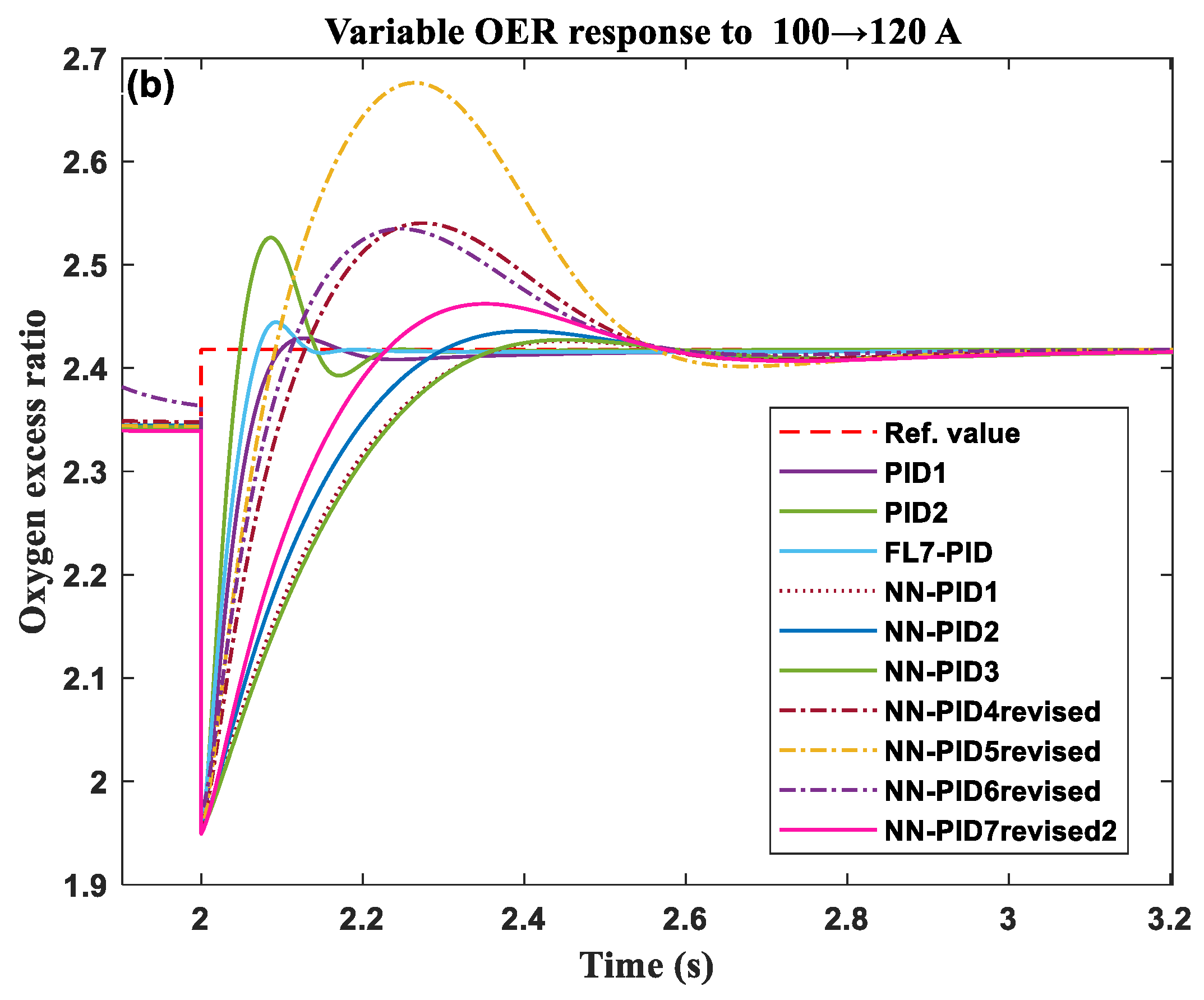 Sustainability 15 08500 g012b