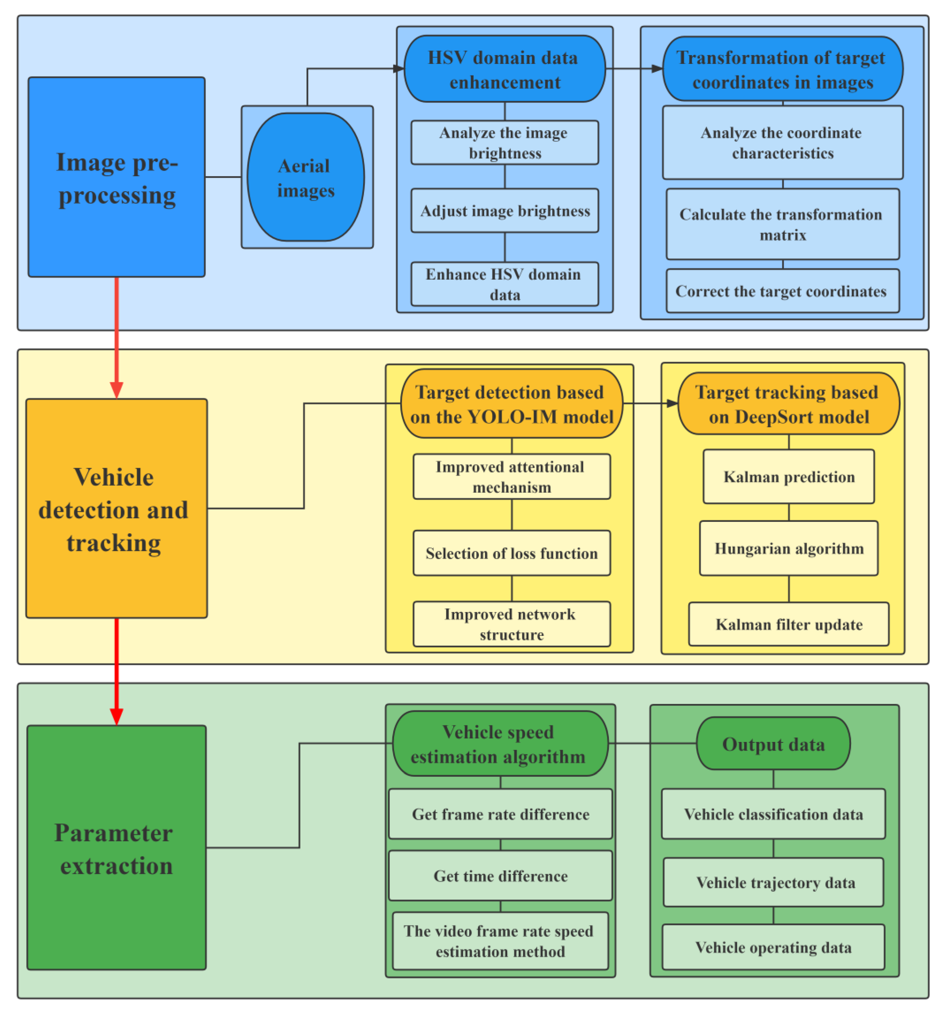 Sustainability 15 08505 g003