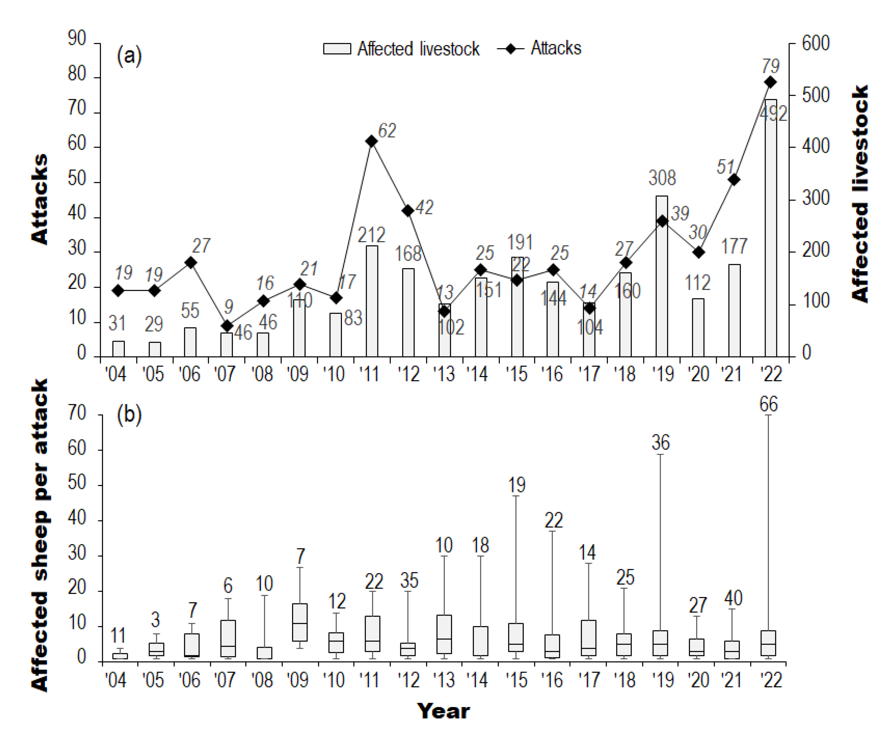 Sustainability 15 08509 g002