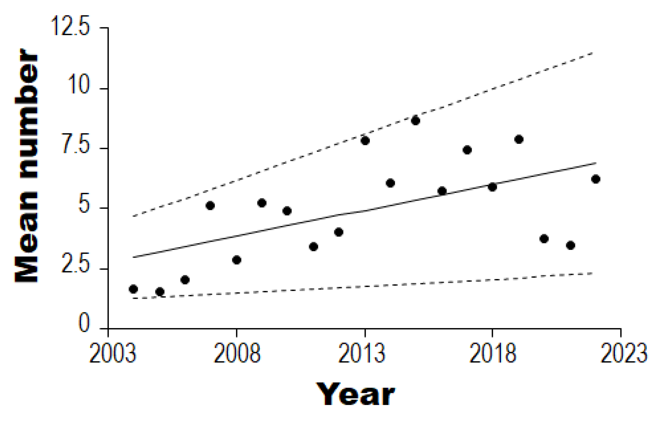 Sustainability 15 08509 g003