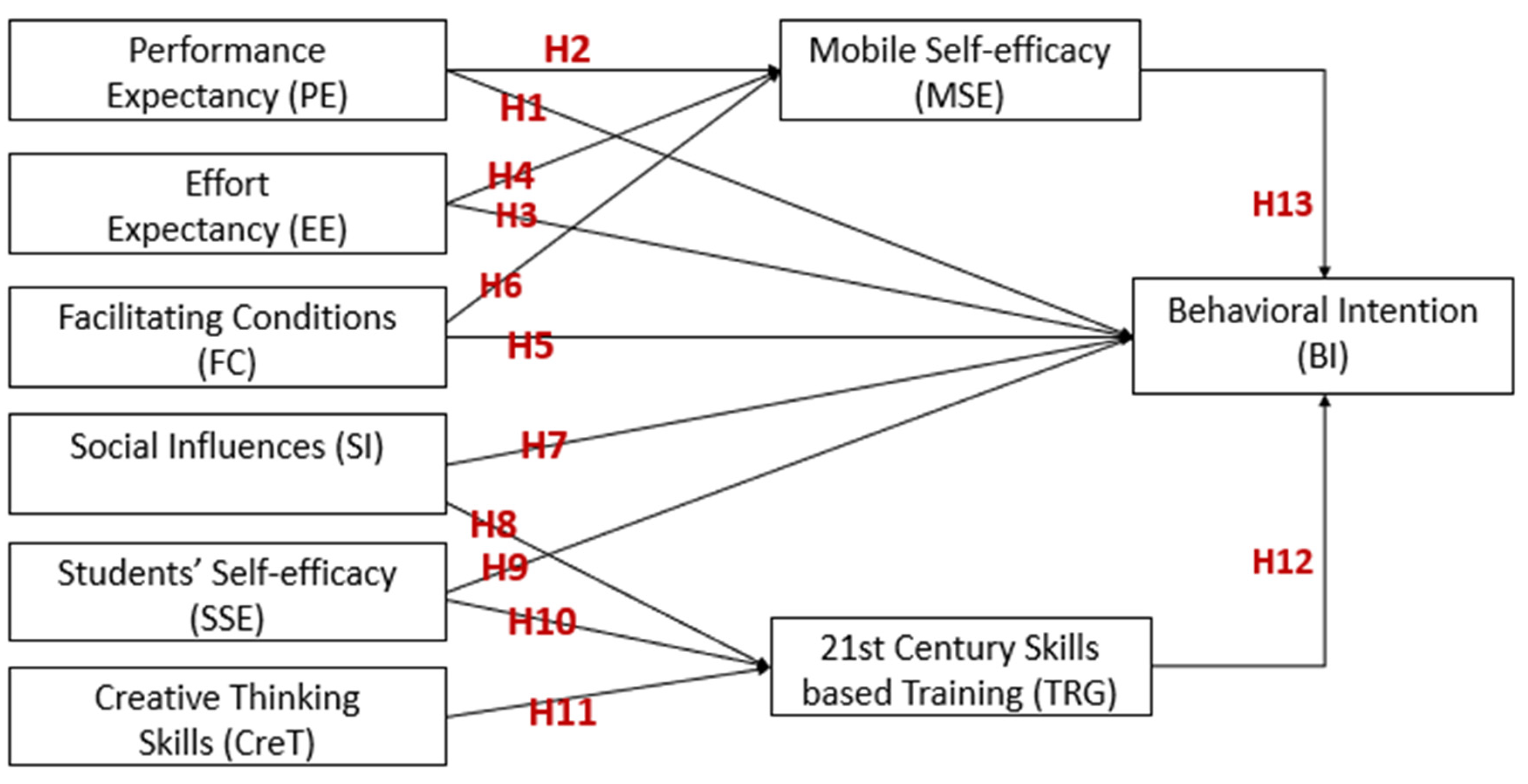 Sustainability 15 08514 g002