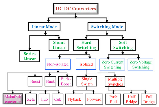 Sustainability 15 08515 g001