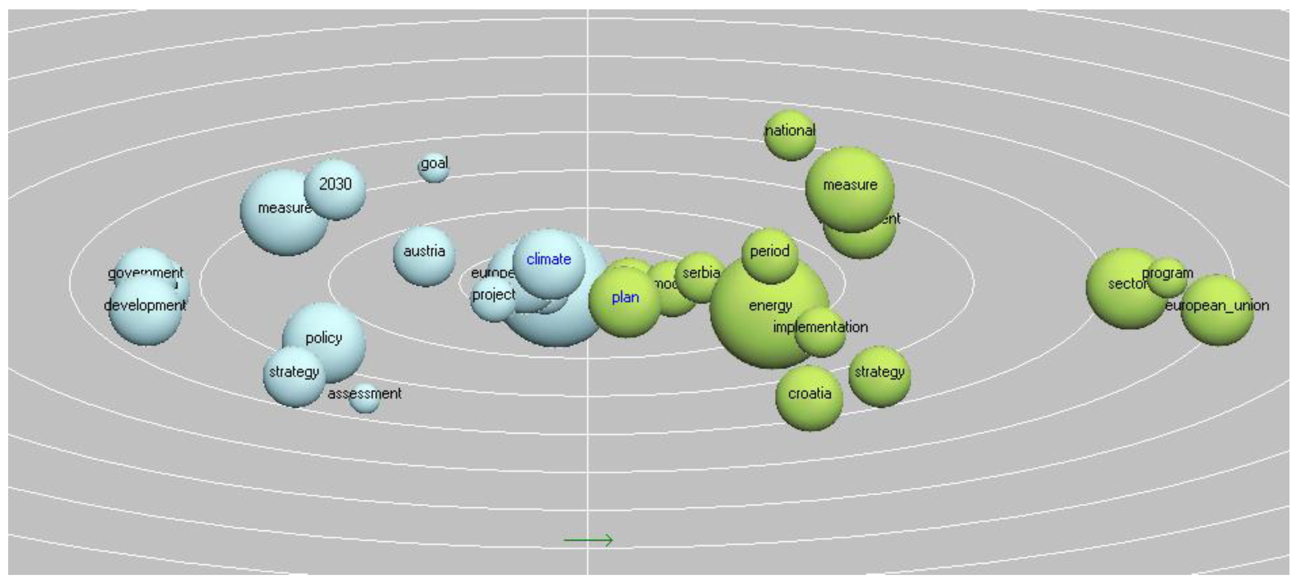Sustainability 15 08516 g003