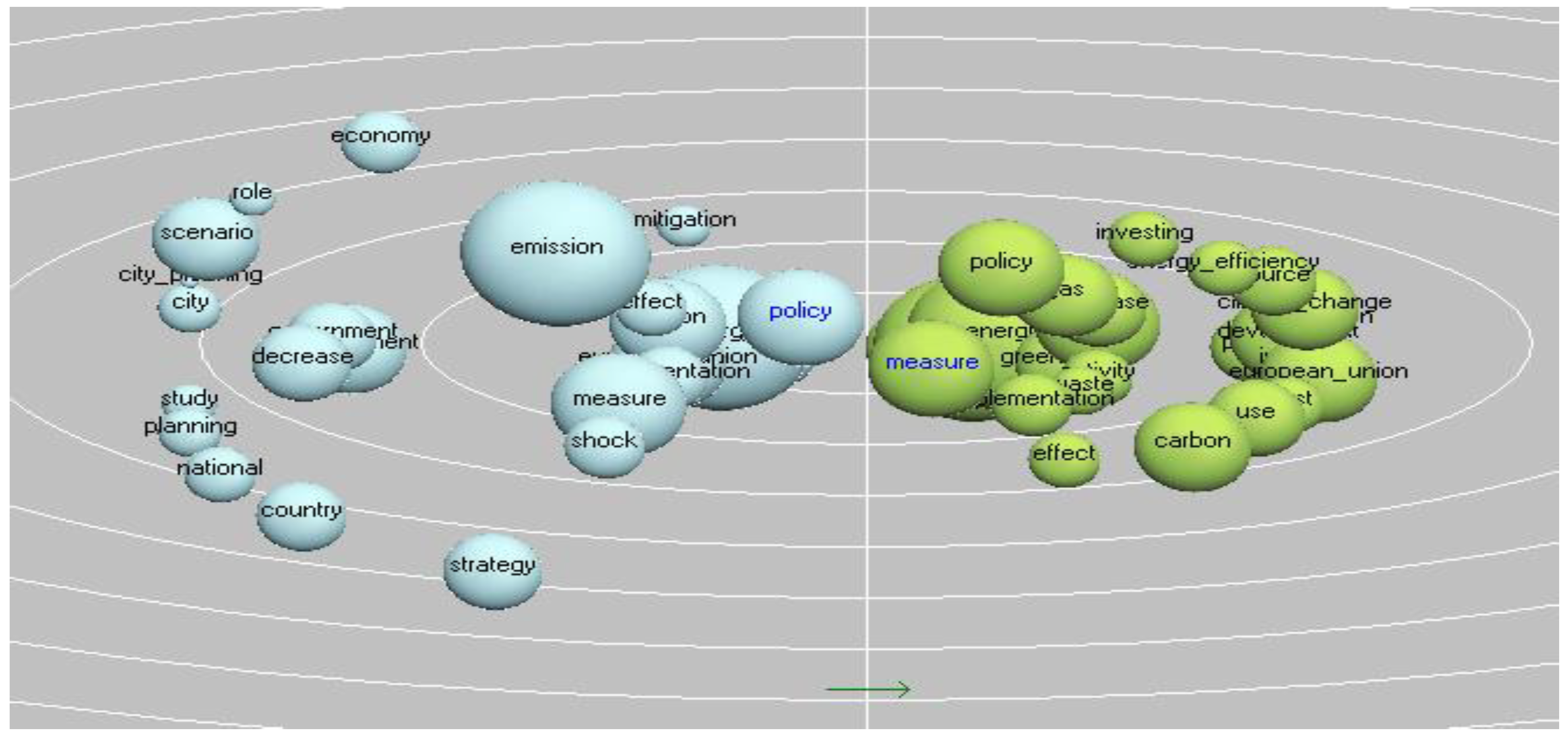 Sustainability 15 08516 g005