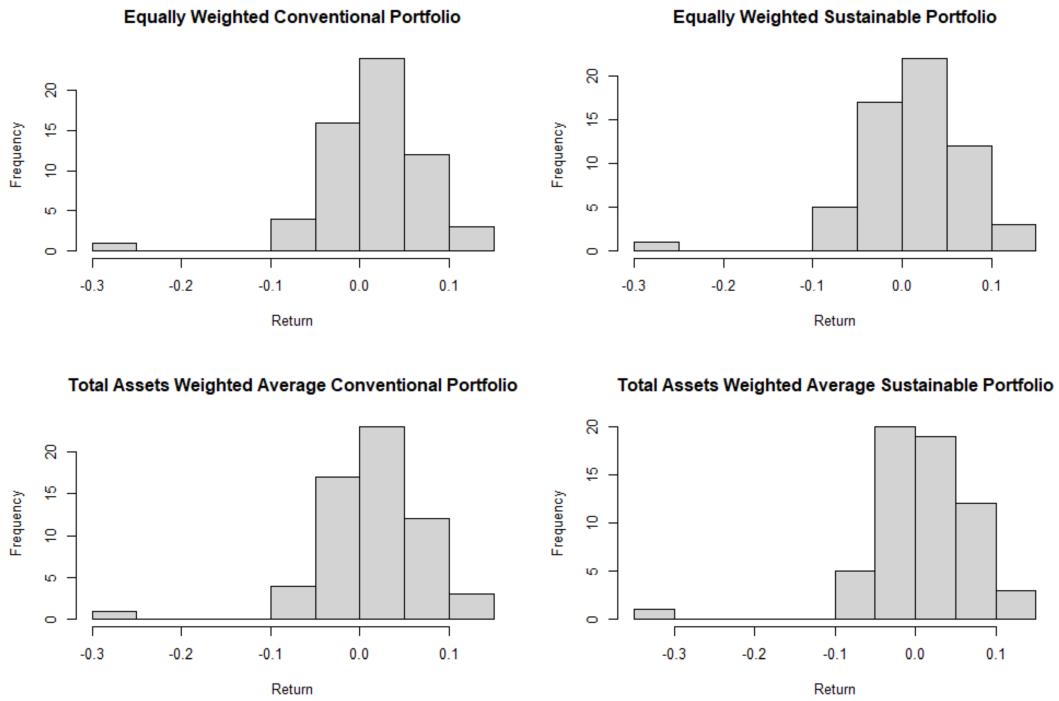 Sustainability 15 08517 g002
