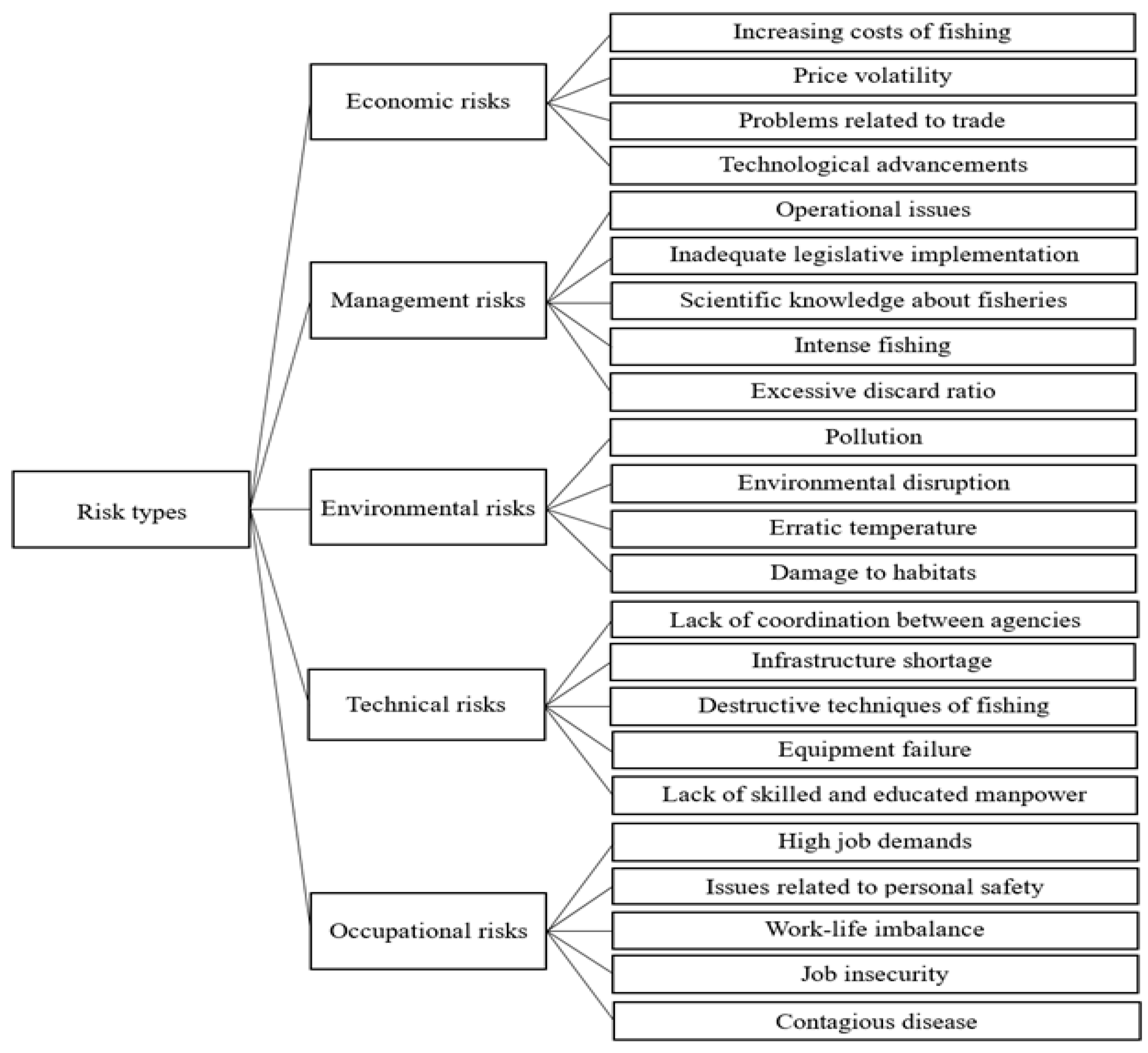 Sustainability 15 08519 g001