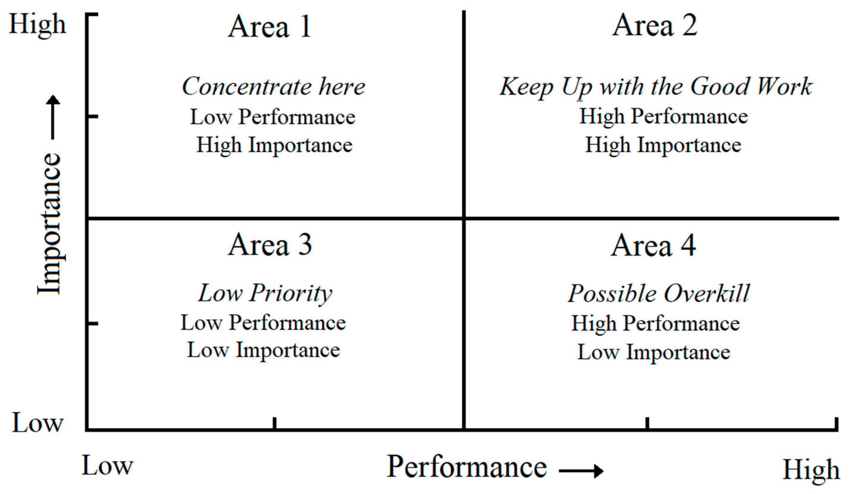 Sustainability 15 08519 g002