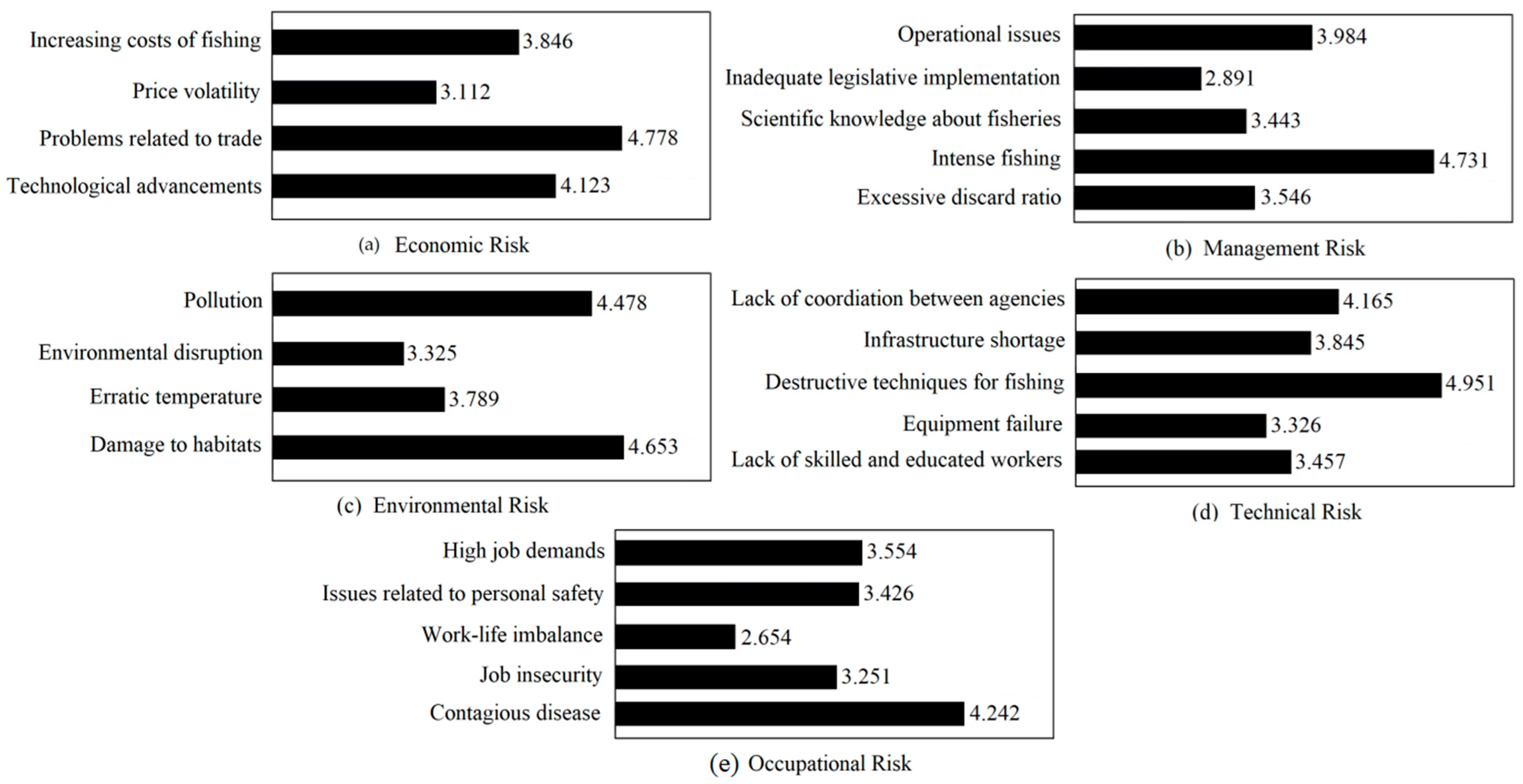 Sustainability 15 08519 g004