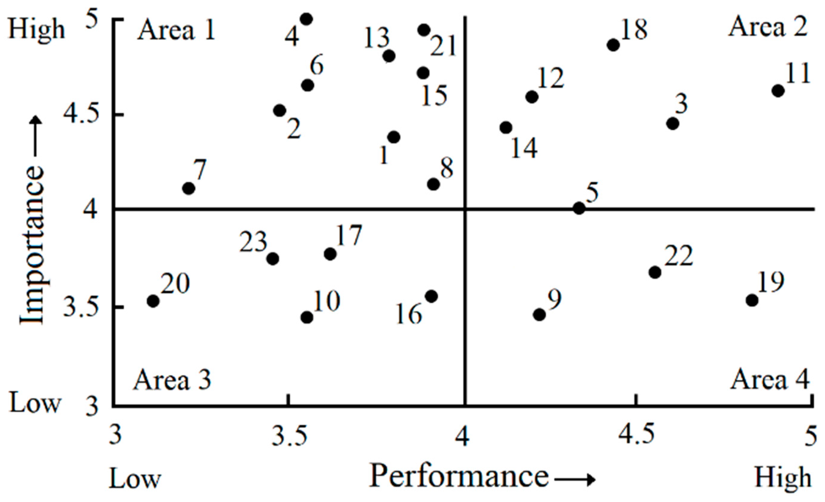 Sustainability 15 08519 g005