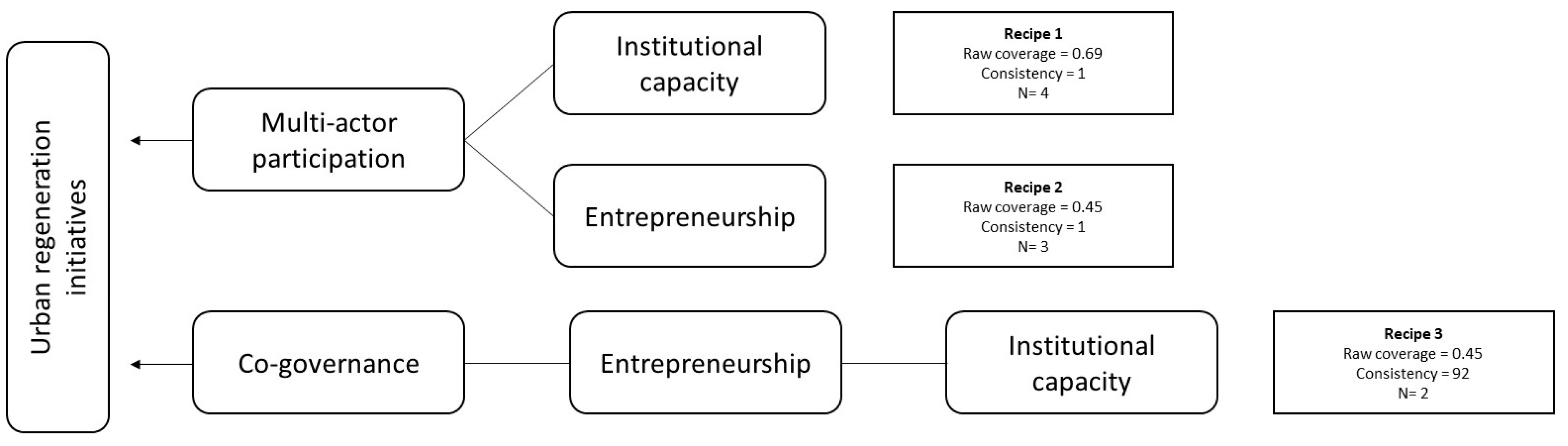 Sustainability 15 08521 g001