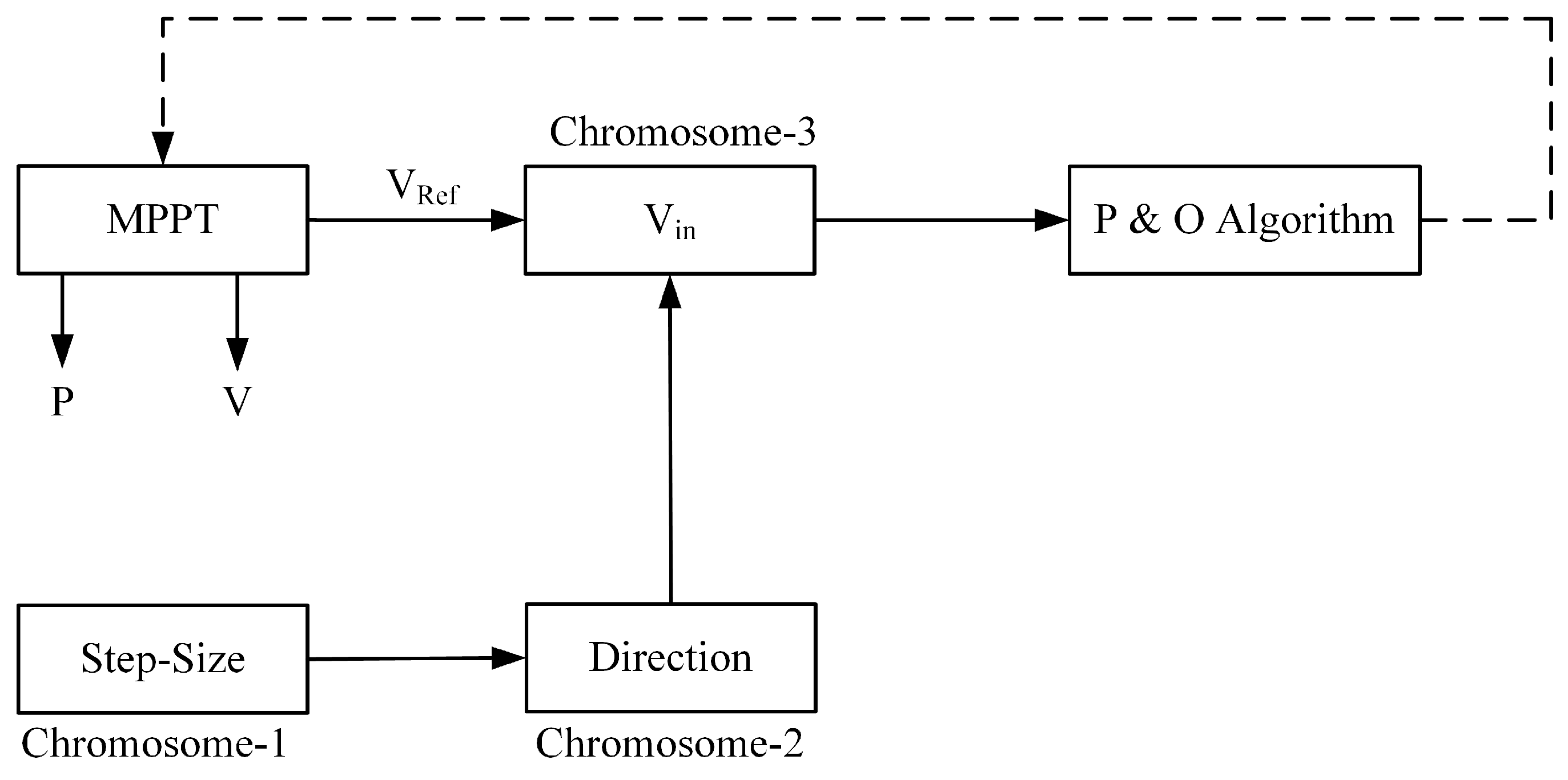 Sustainability 15 08535 g004