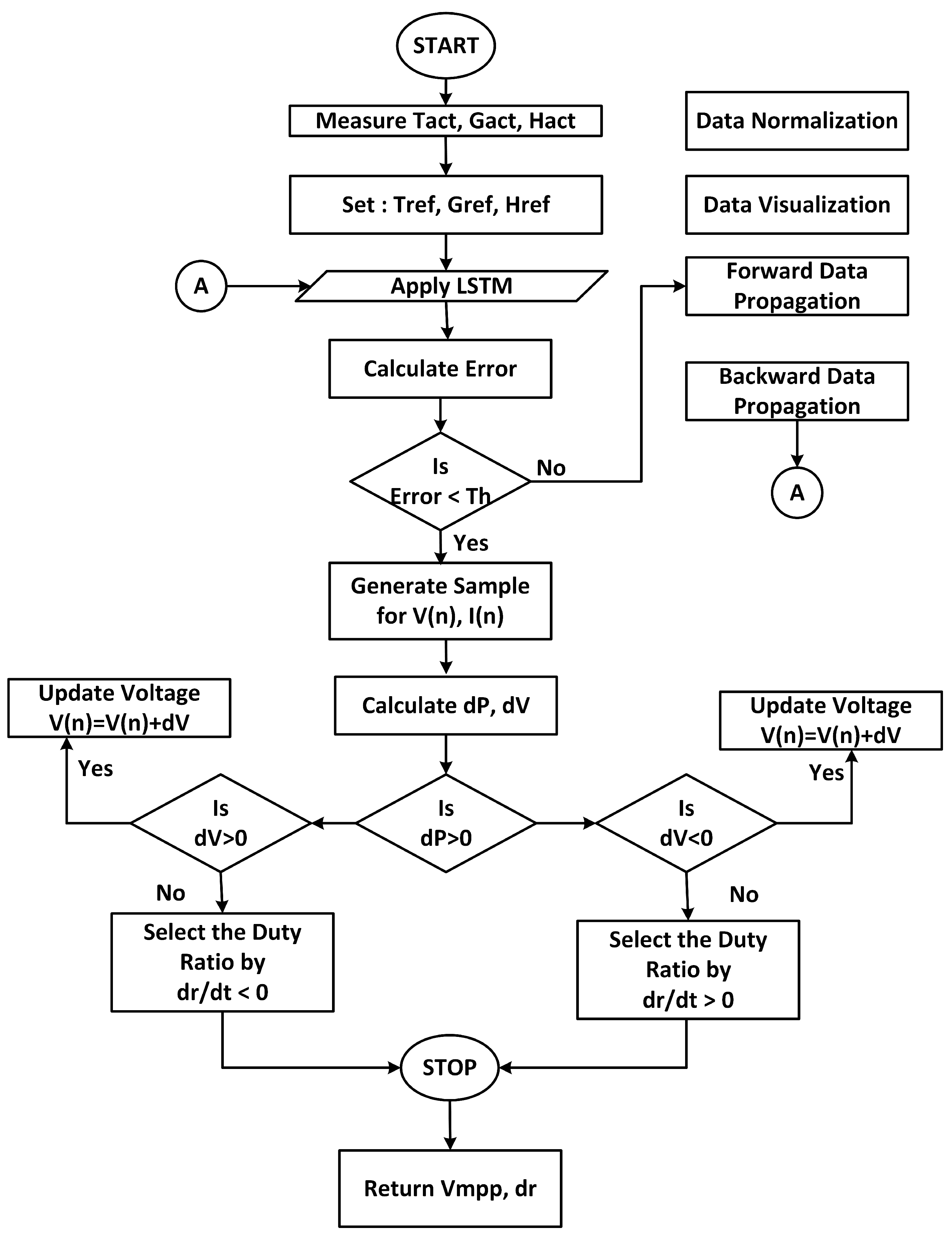 Sustainability 15 08535 g011