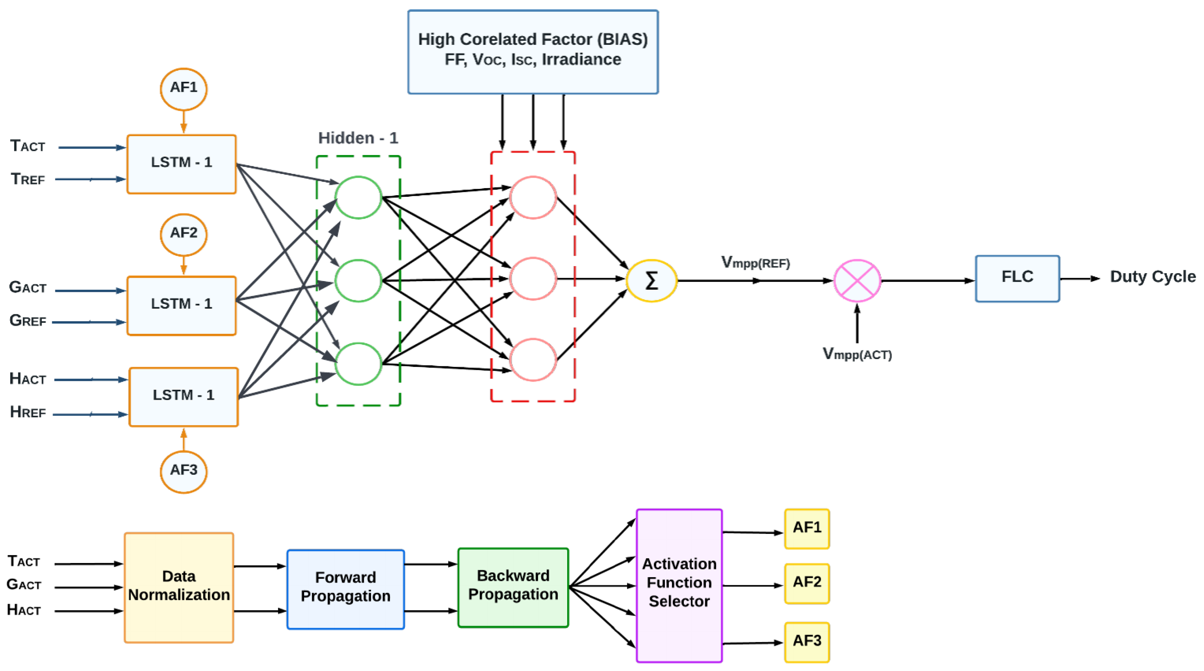 Sustainability 15 08535 g012