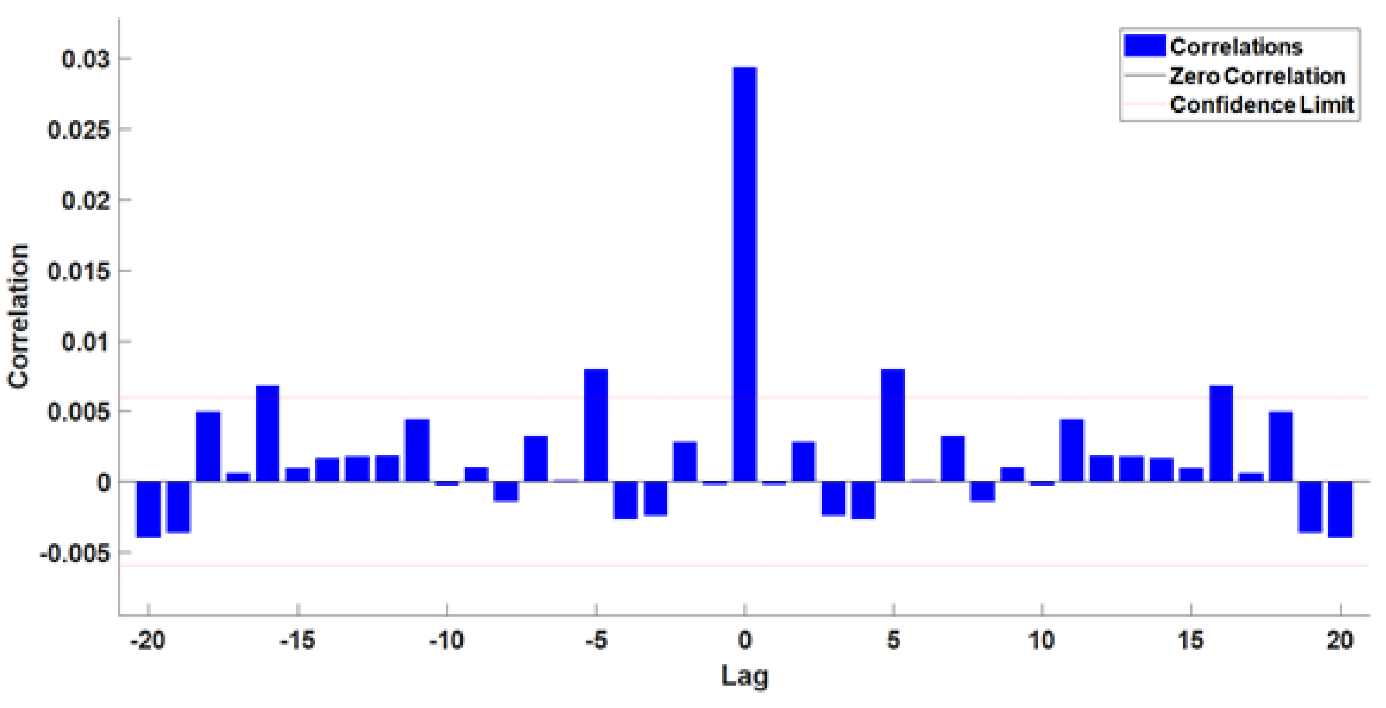 Sustainability 15 08535 g015