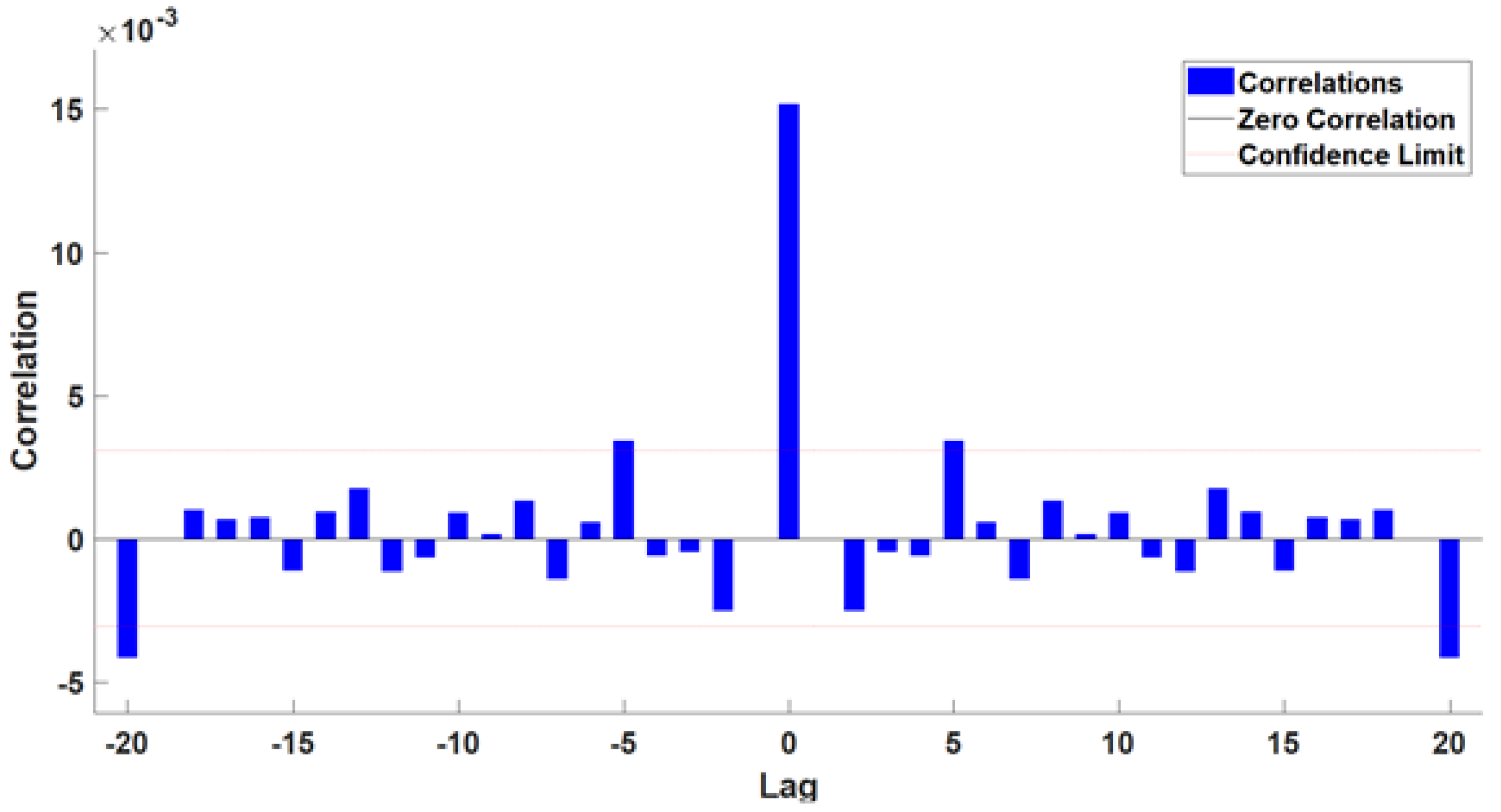 Sustainability 15 08535 g018