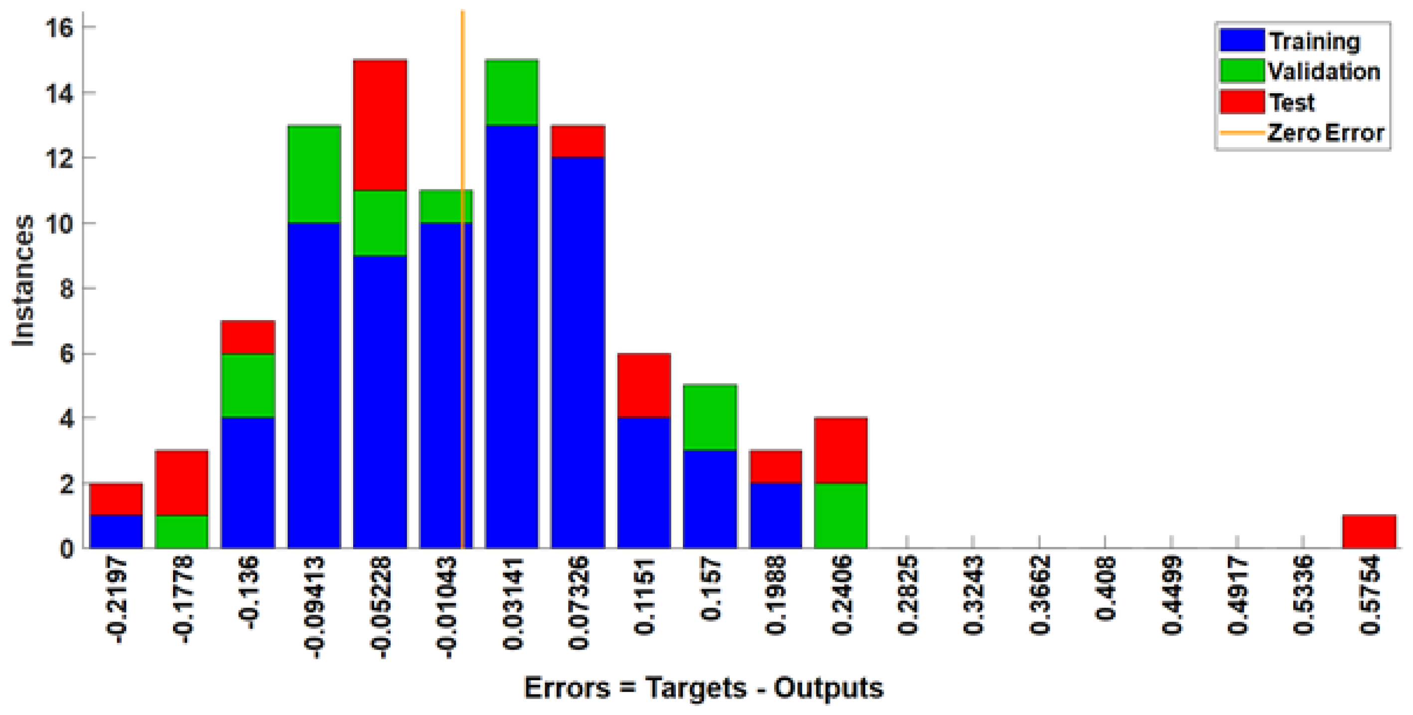 Sustainability 15 08535 g020
