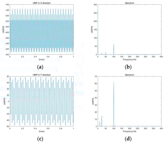 Sustainability 15 08537 g003 550