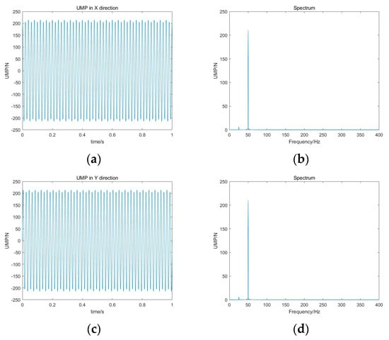Sustainability 15 08537 g004 550