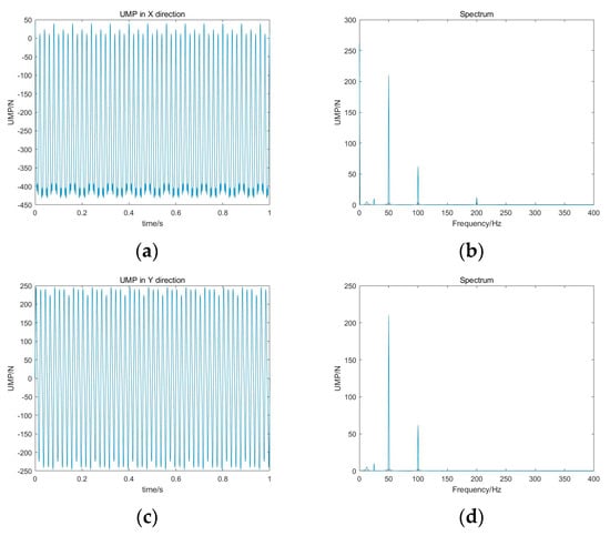 Sustainability 15 08537 g005 550