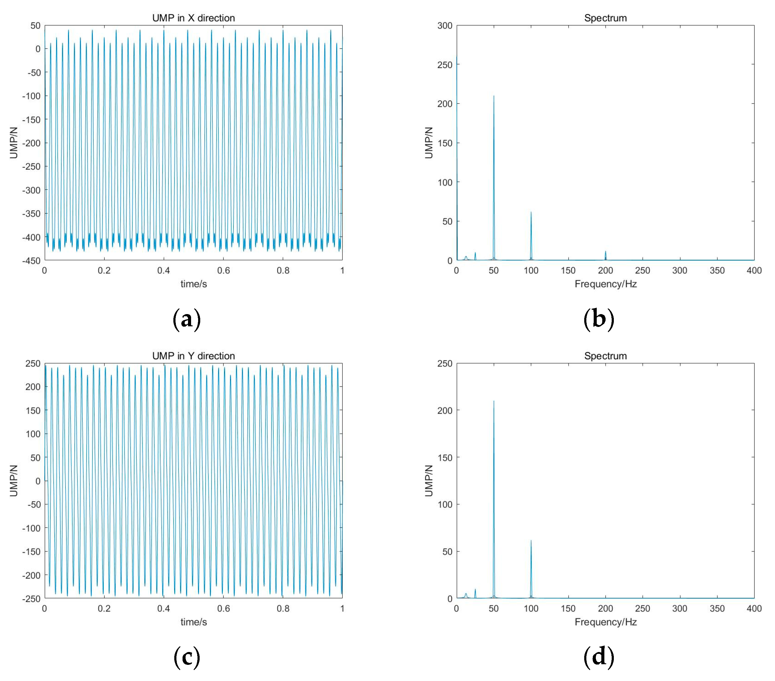 Sustainability 15 08537 g005