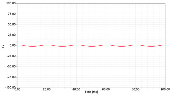 Sustainability 15 08537 g007 550