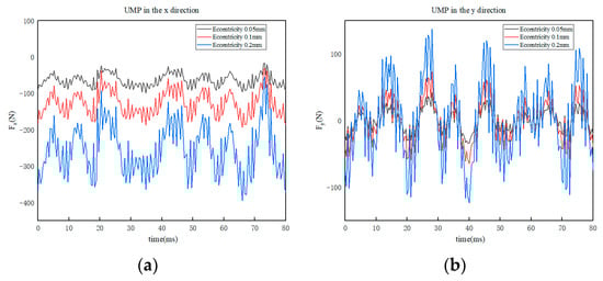 Sustainability 15 08537 g008 550