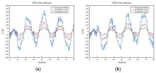 Sustainability 15 08537 g011 550