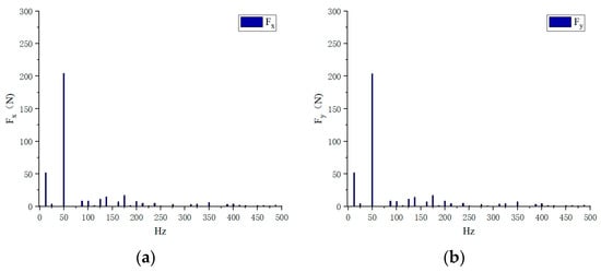 Sustainability 15 08537 g012 550