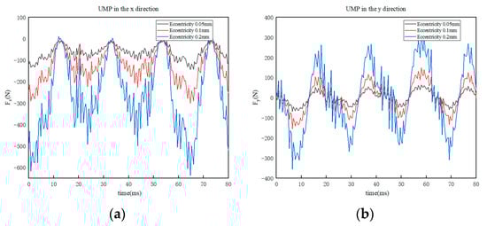Sustainability 15 08537 g013 550