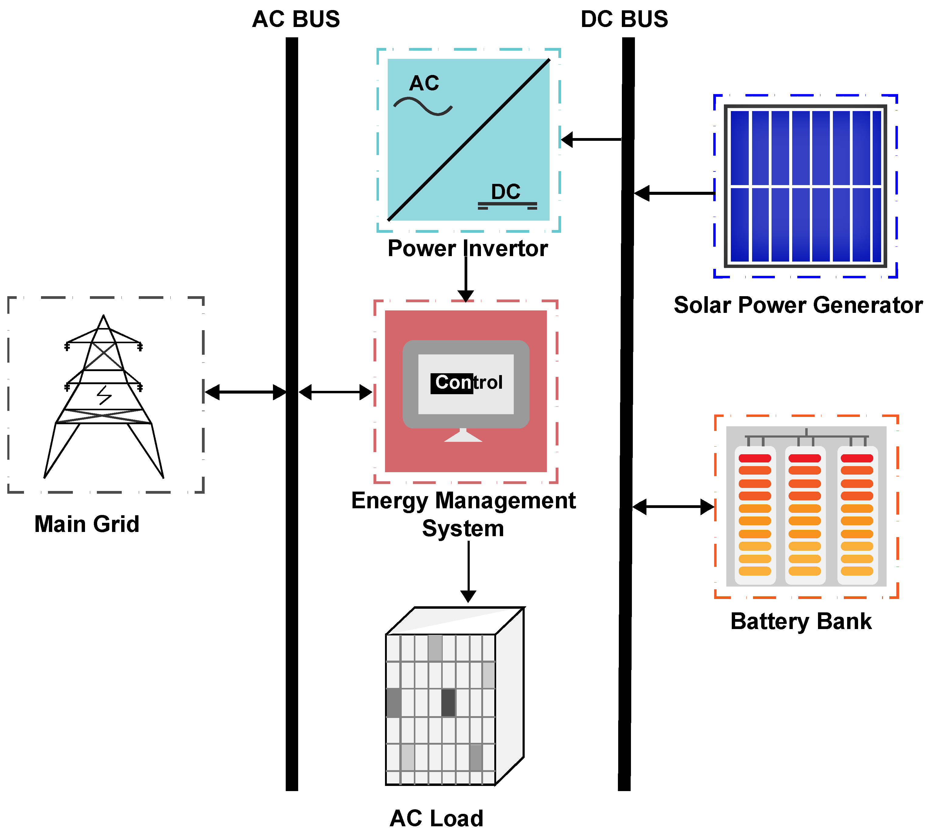 Sustainability 15 08538 g002 Sustainability 15 08538 g002