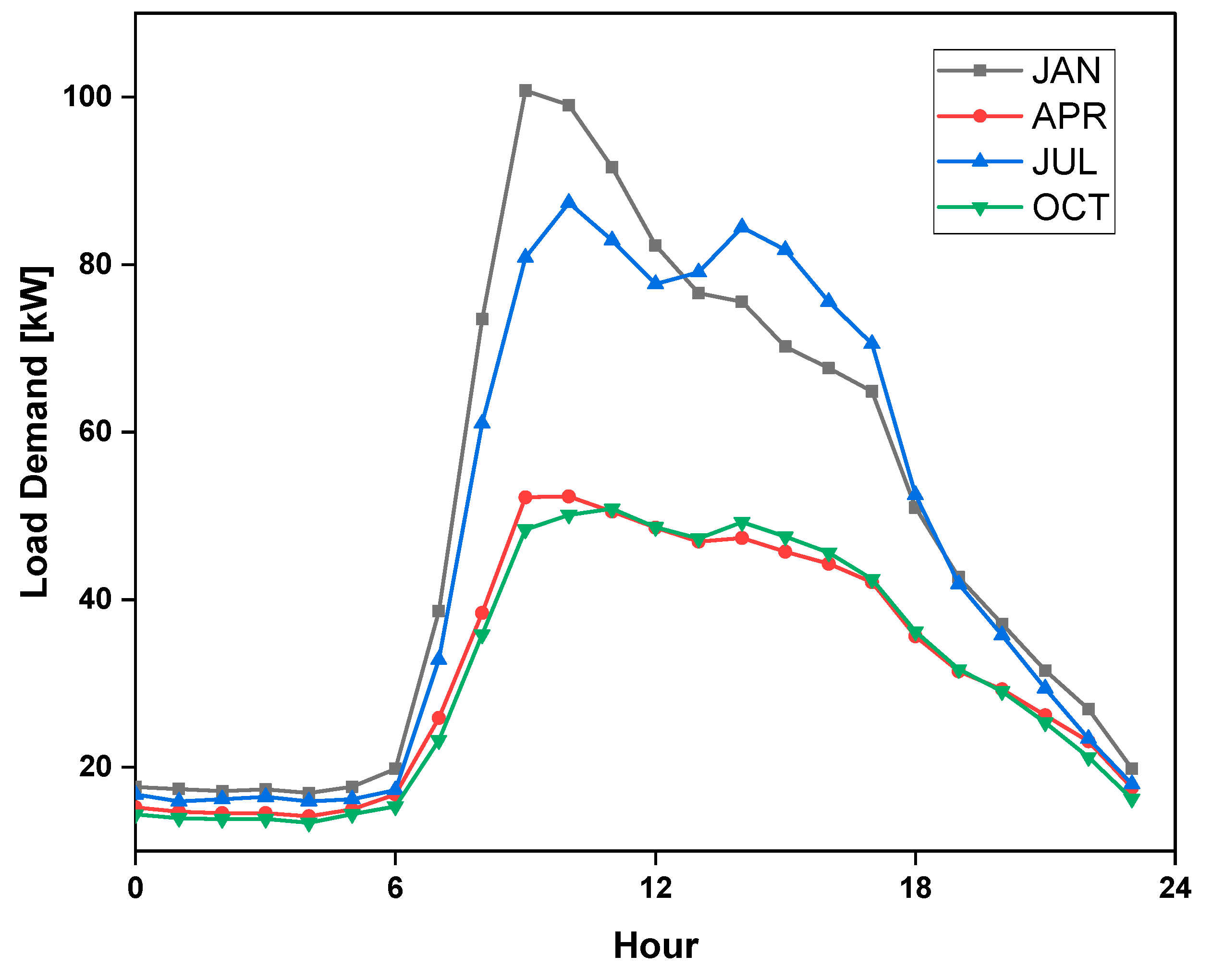 Sustainability 15 08538 g004 Sustainability 15 08538 g004