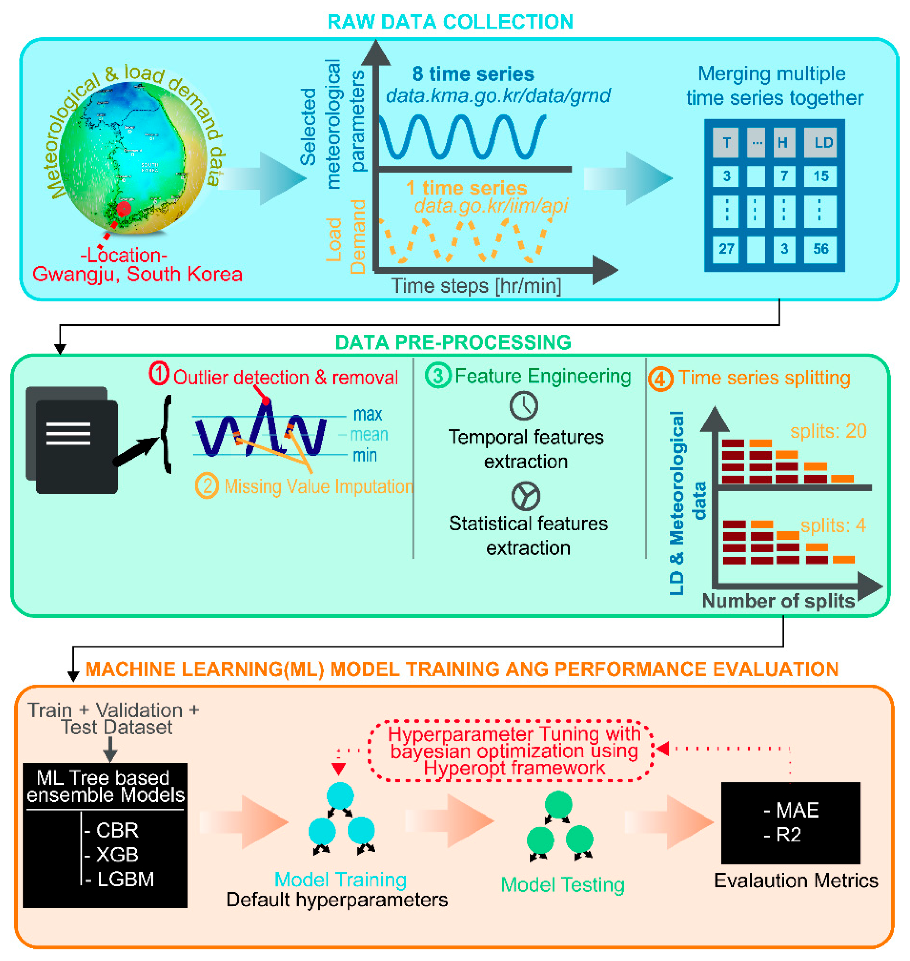 Sustainability 15 08538 g005 Sustainability 15 08538 g005
