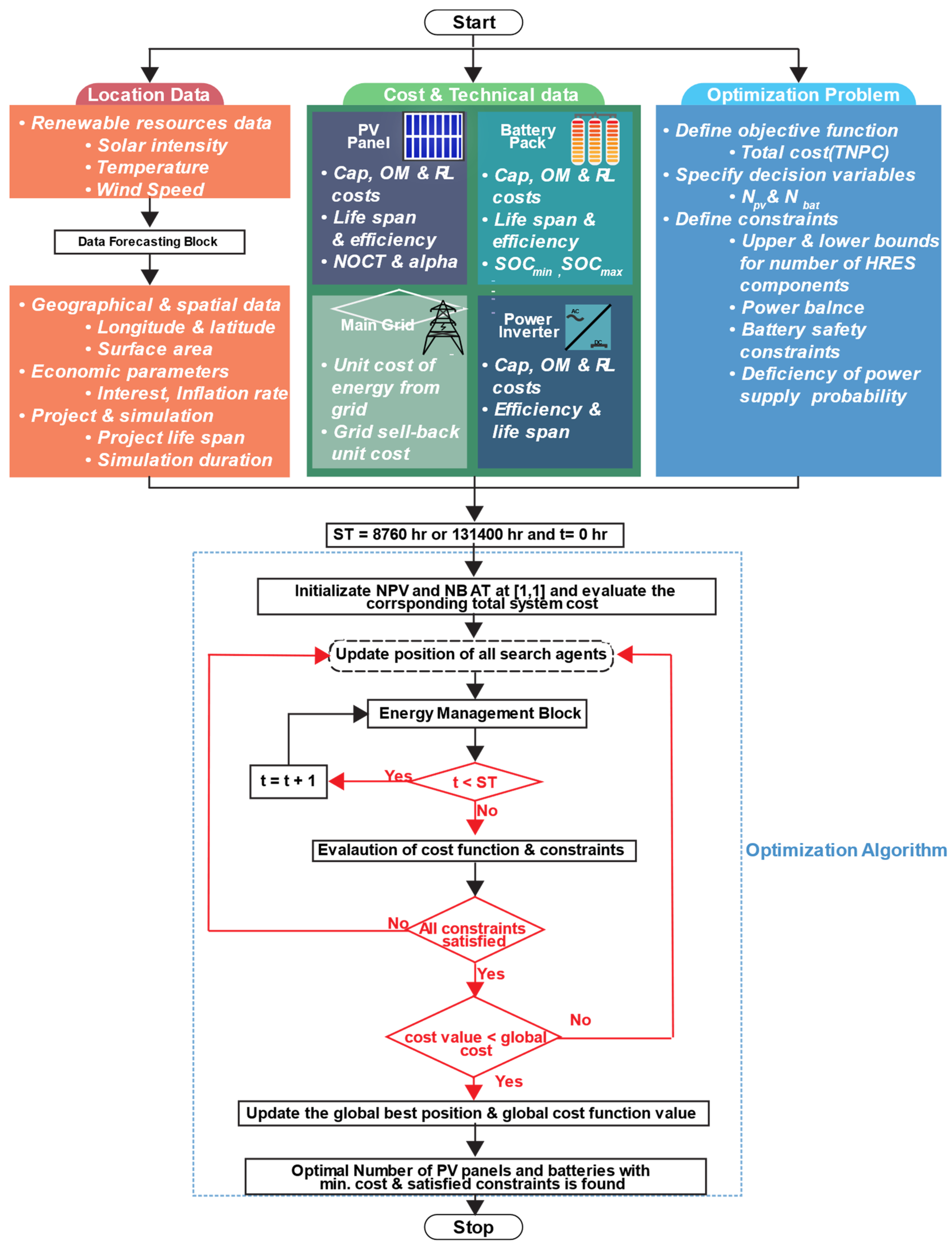 Sustainability 15 08538 g006 Sustainability 15 08538 g006