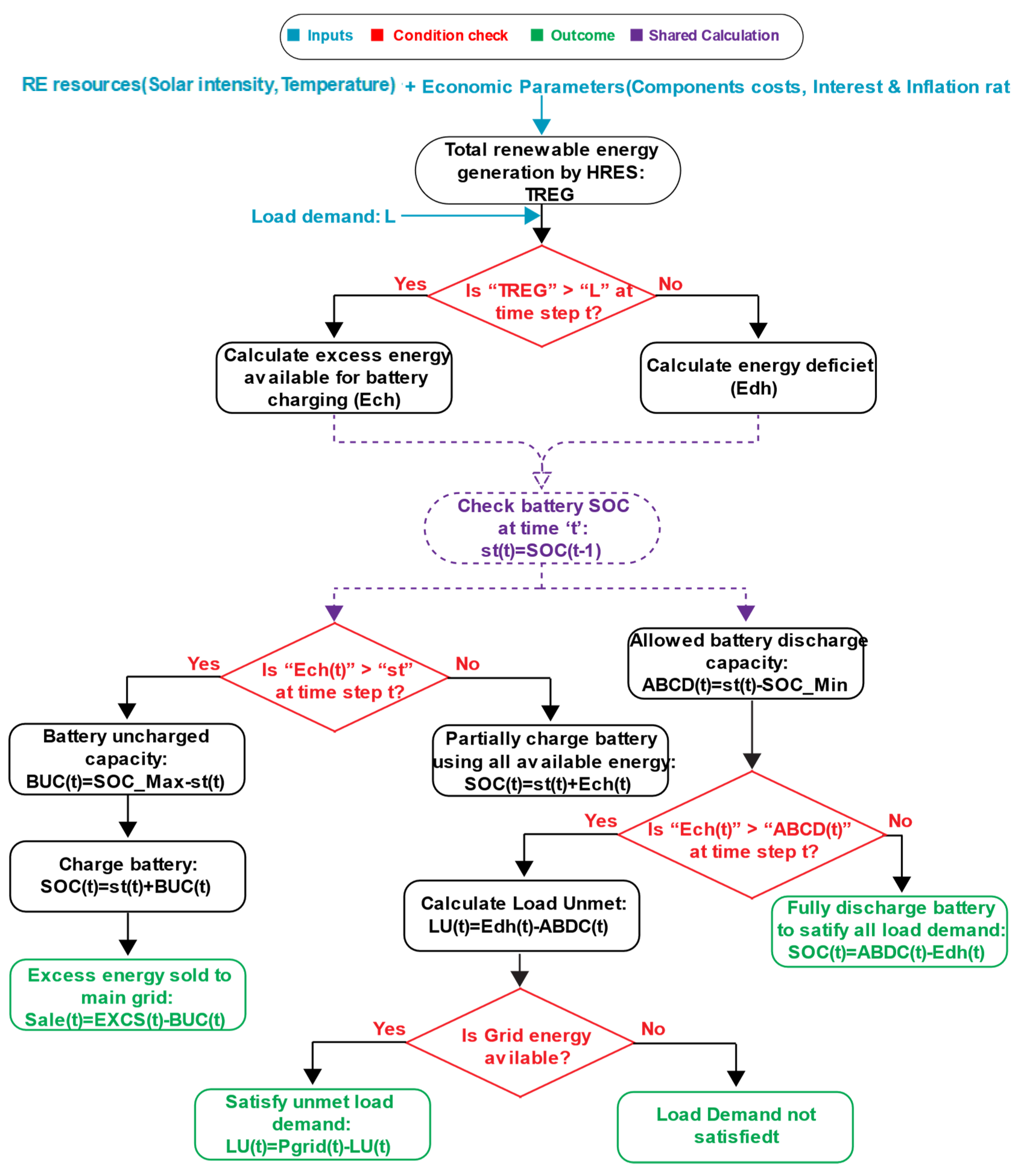 Sustainability 15 08538 g007 Sustainability 15 08538 g007