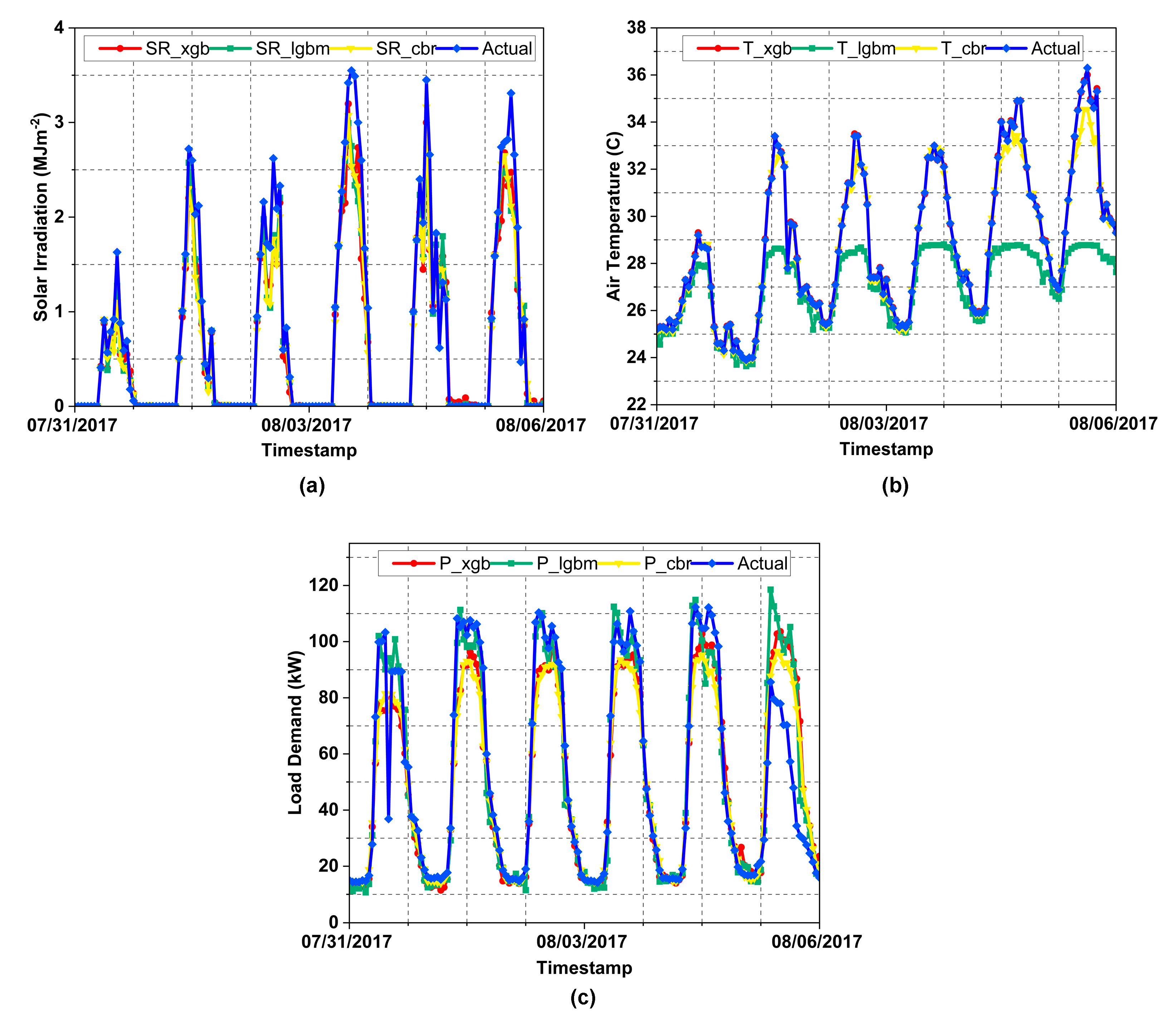 Sustainability 15 08538 g008 Sustainability 15 08538 g008