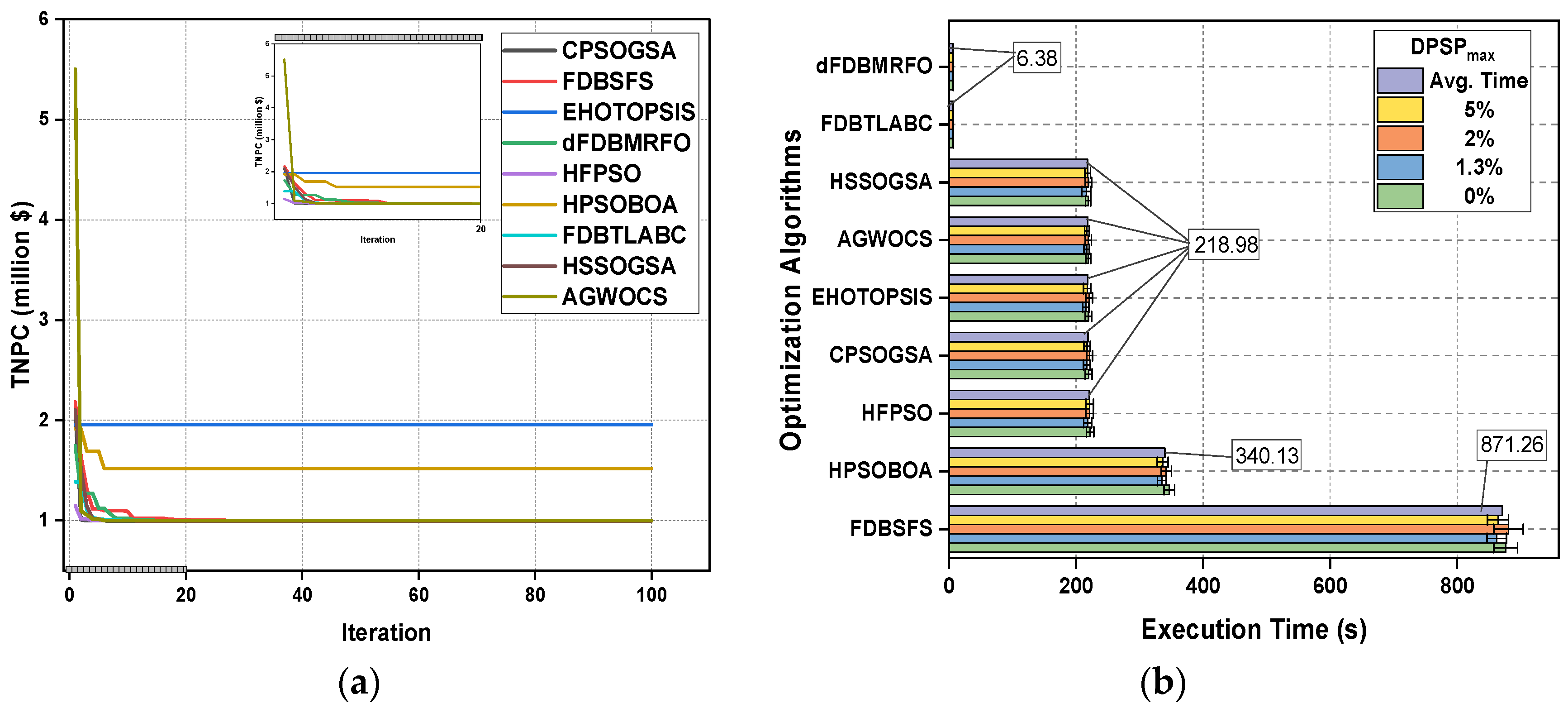 Sustainability 15 08538 g009 Sustainability 15 08538 g009