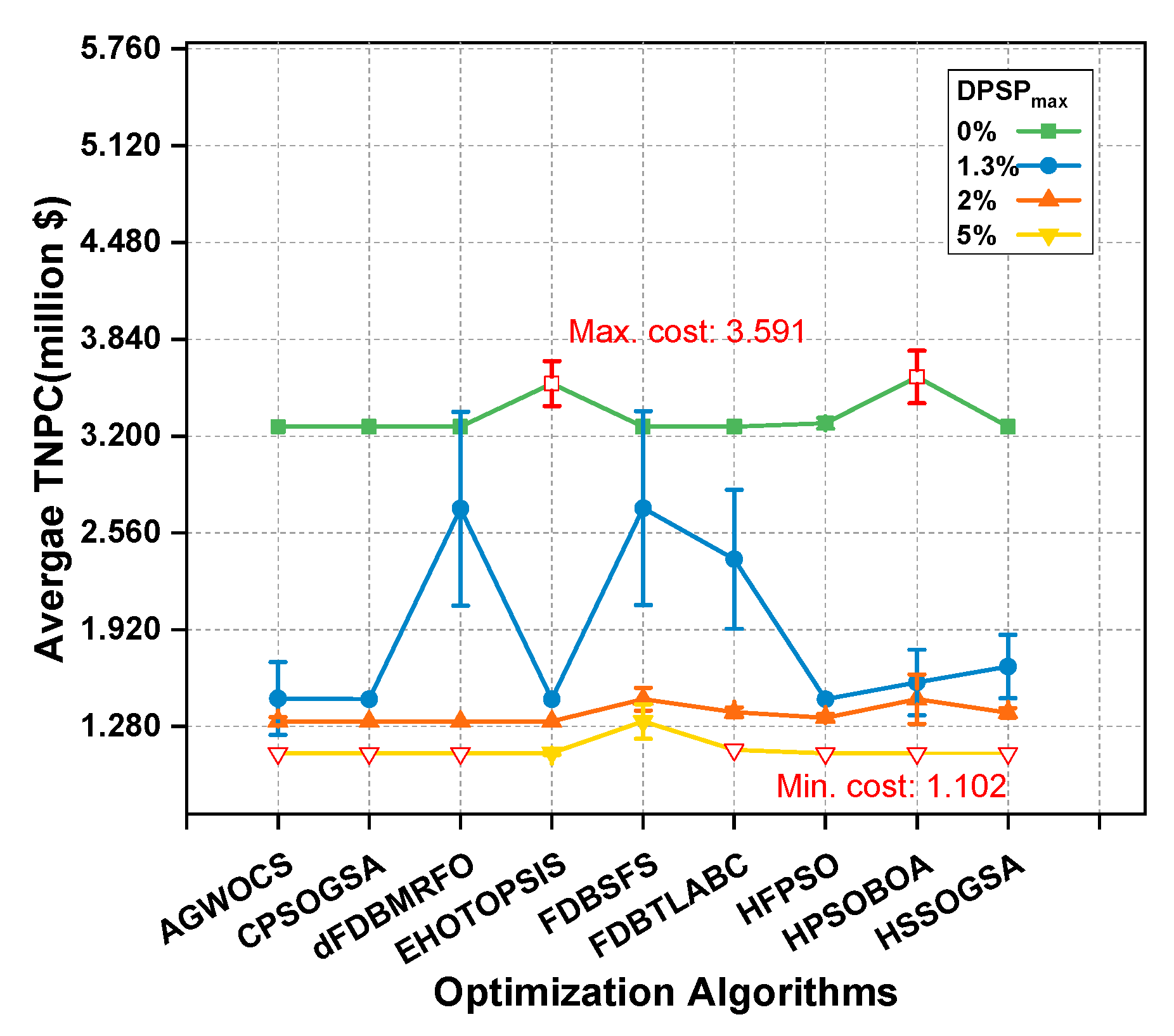 Sustainability 15 08538 g010 Sustainability 15 08538 g010