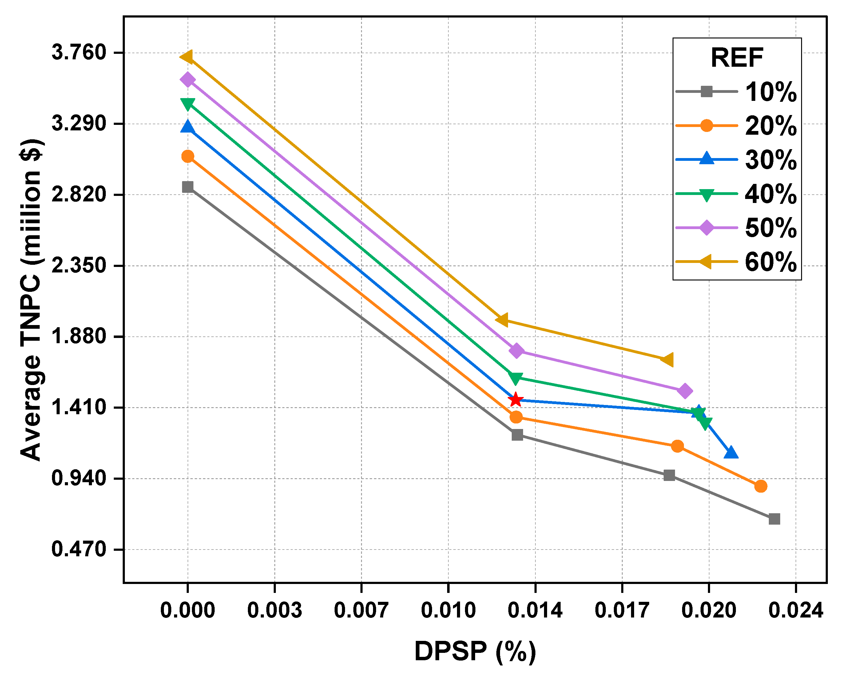 Sustainability 15 08538 g011 Sustainability 15 08538 g011