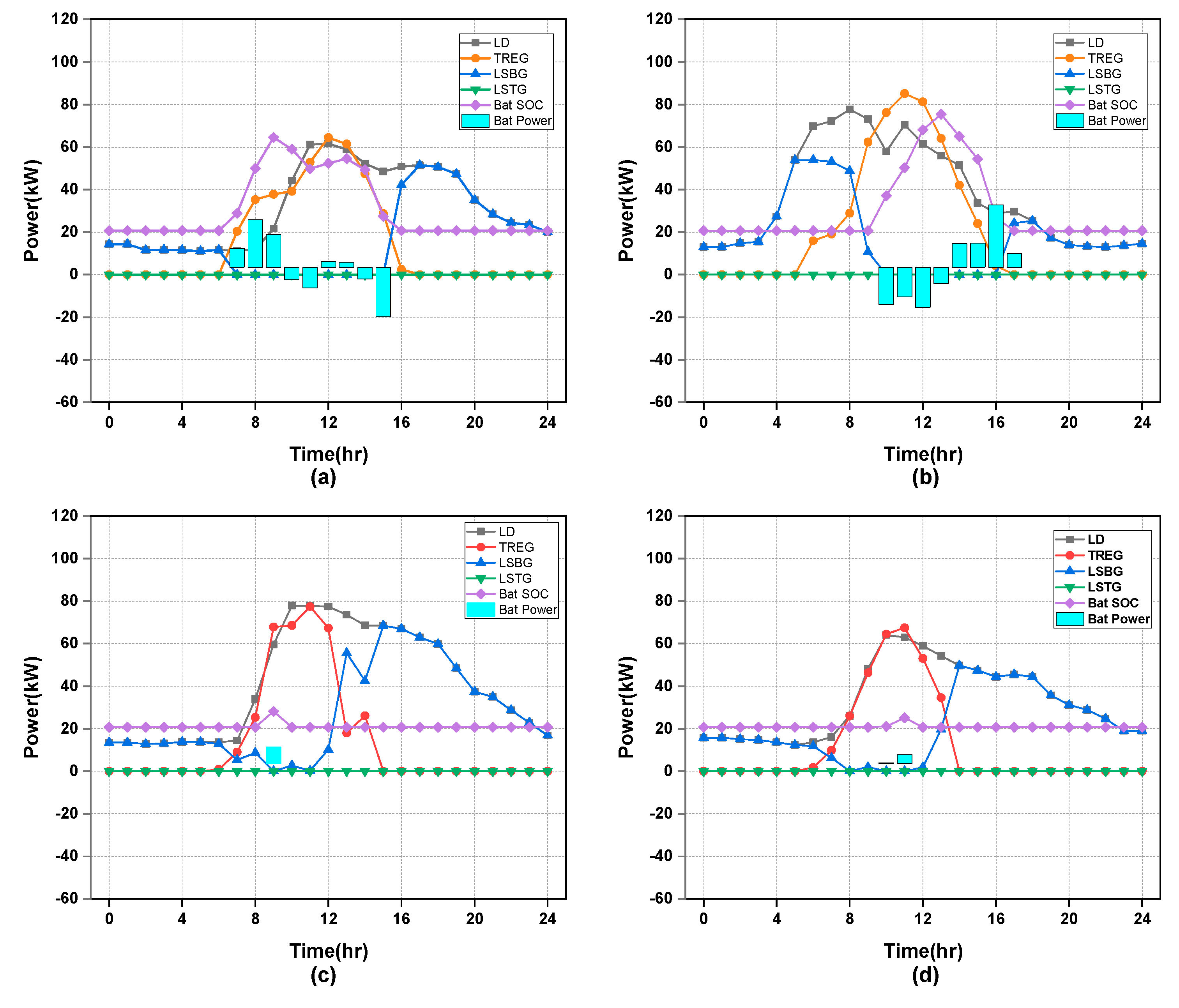 Sustainability 15 08538 g013 Sustainability 15 08538 g013