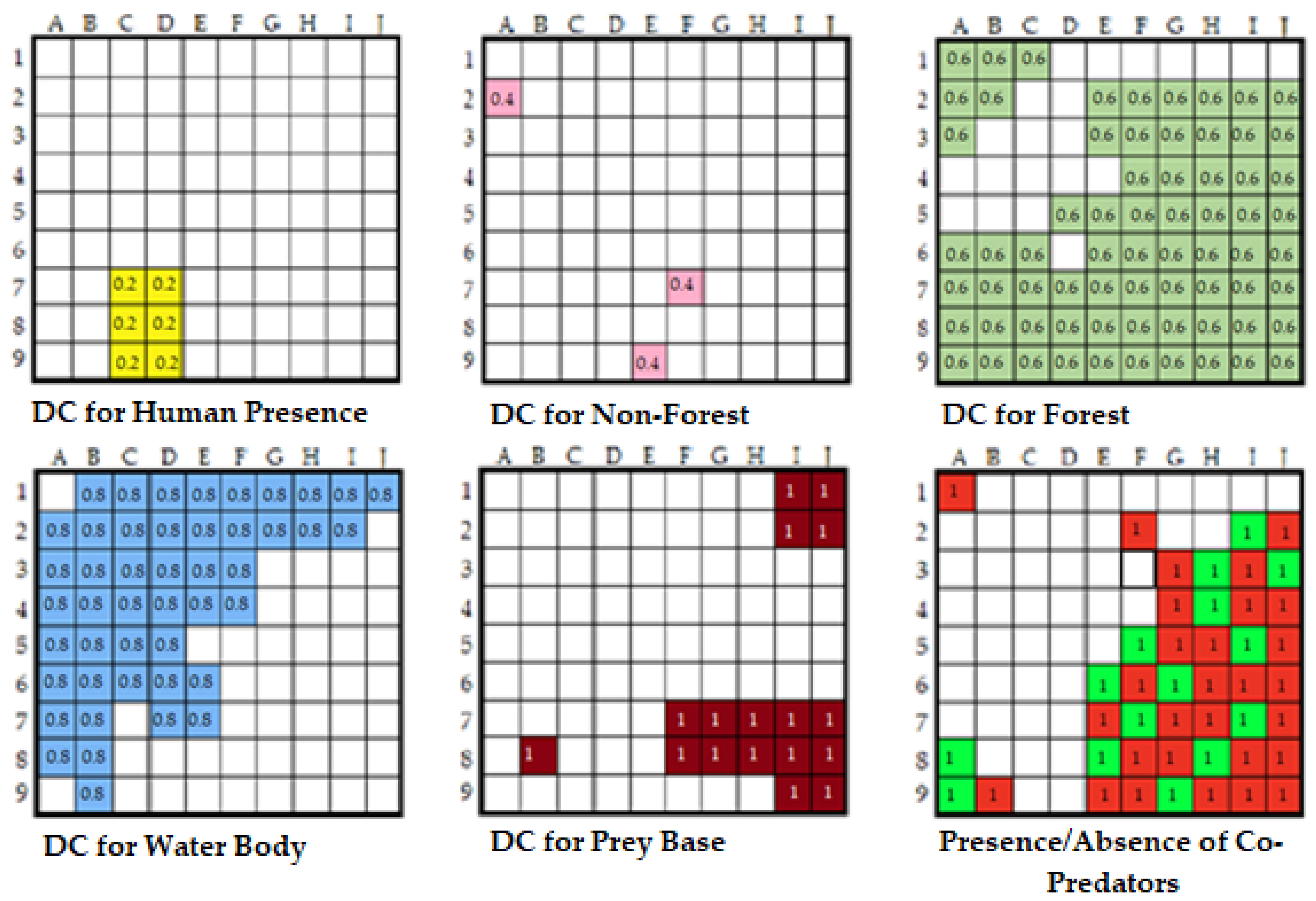 Sustainability 15 08539 g009