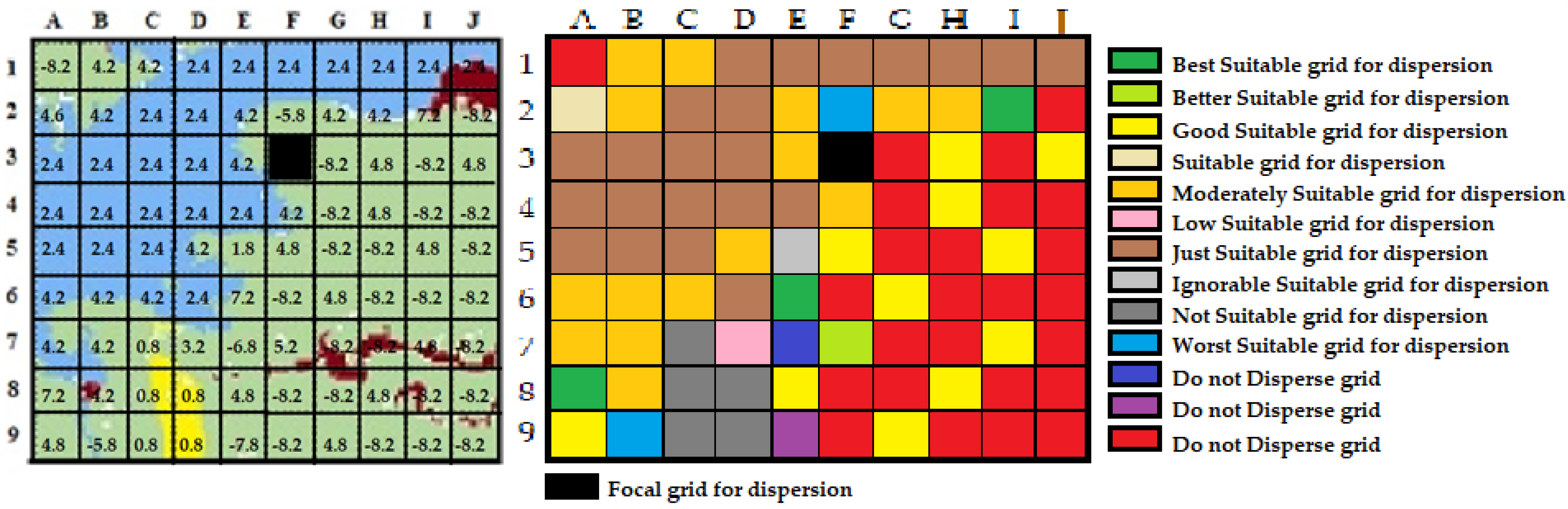 Sustainability 15 08539 g010