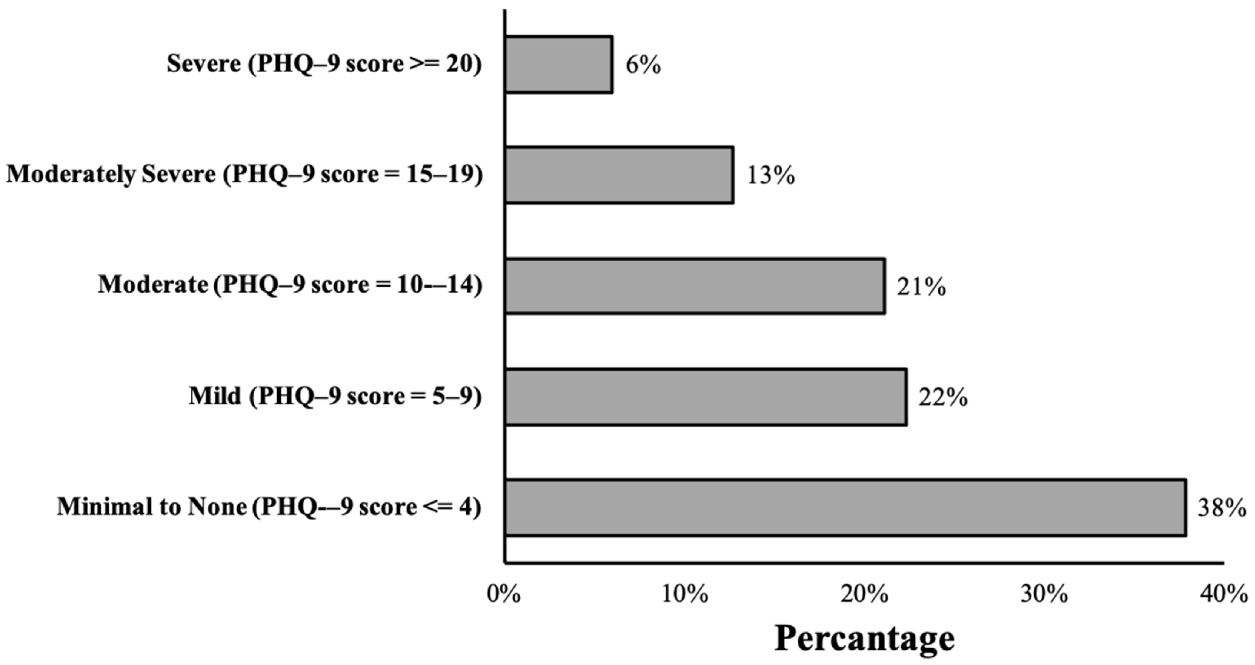 Sustainability 15 08545 g003