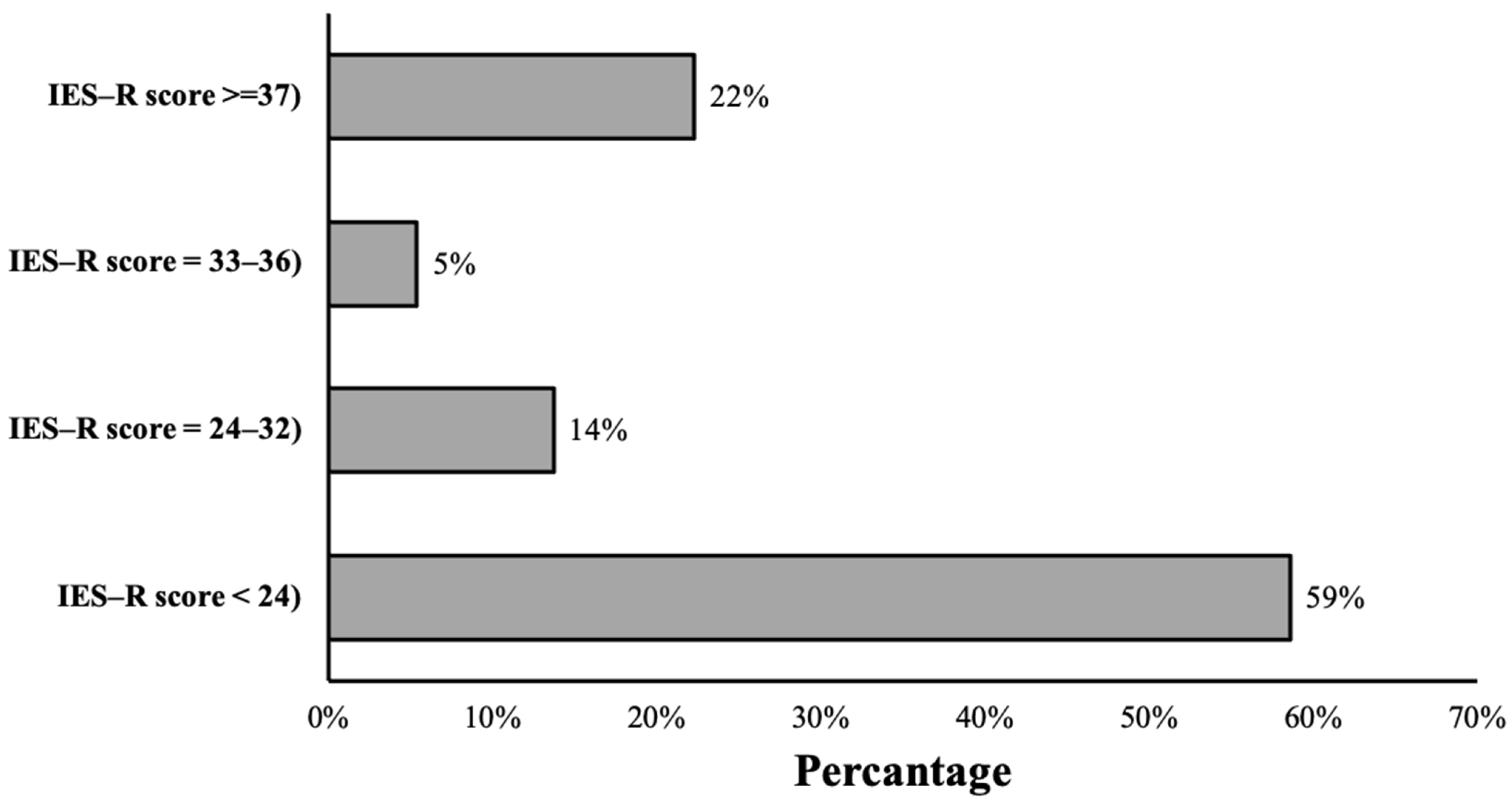 Sustainability 15 08545 g004
