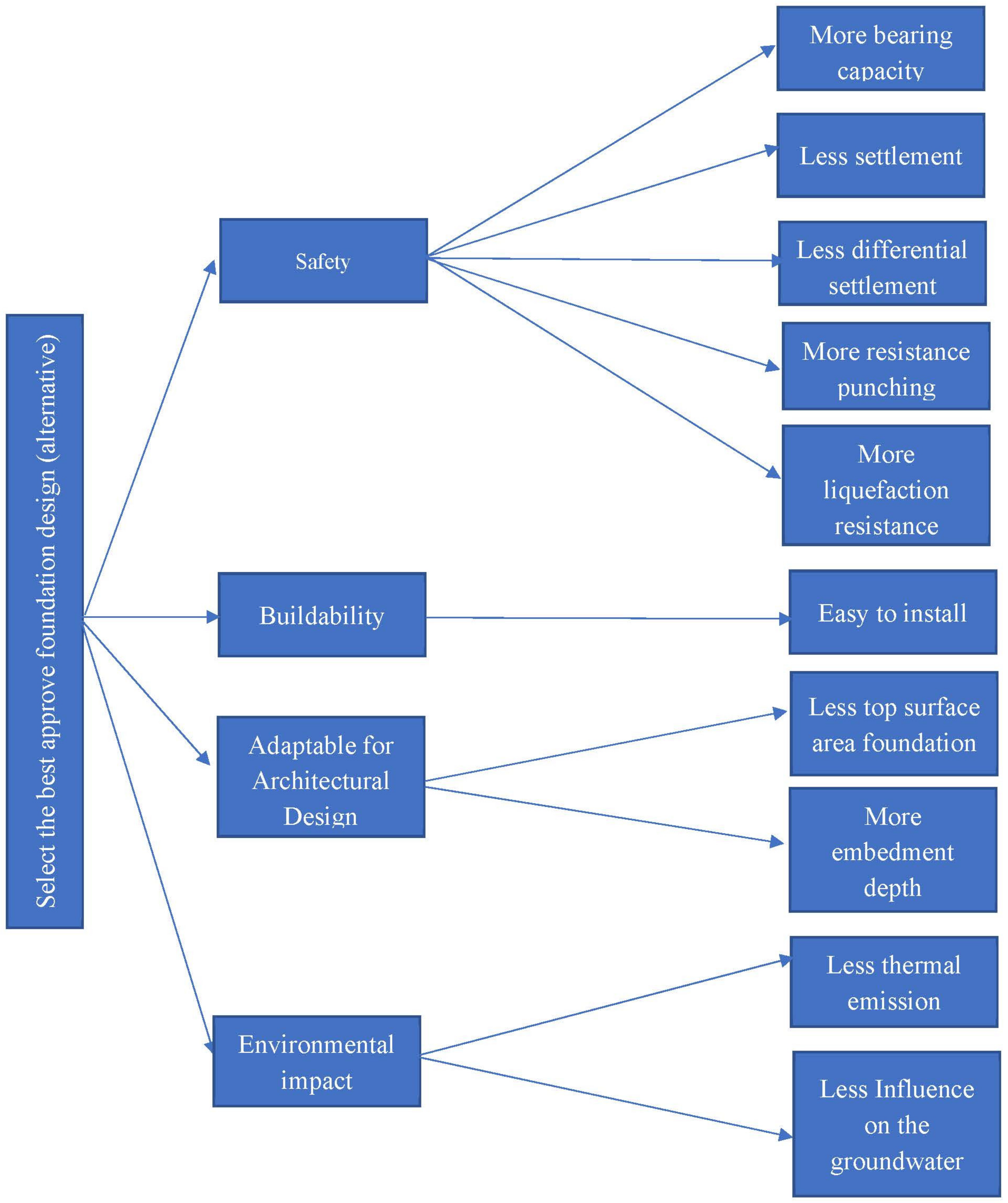 Sustainability 15 08547 g003