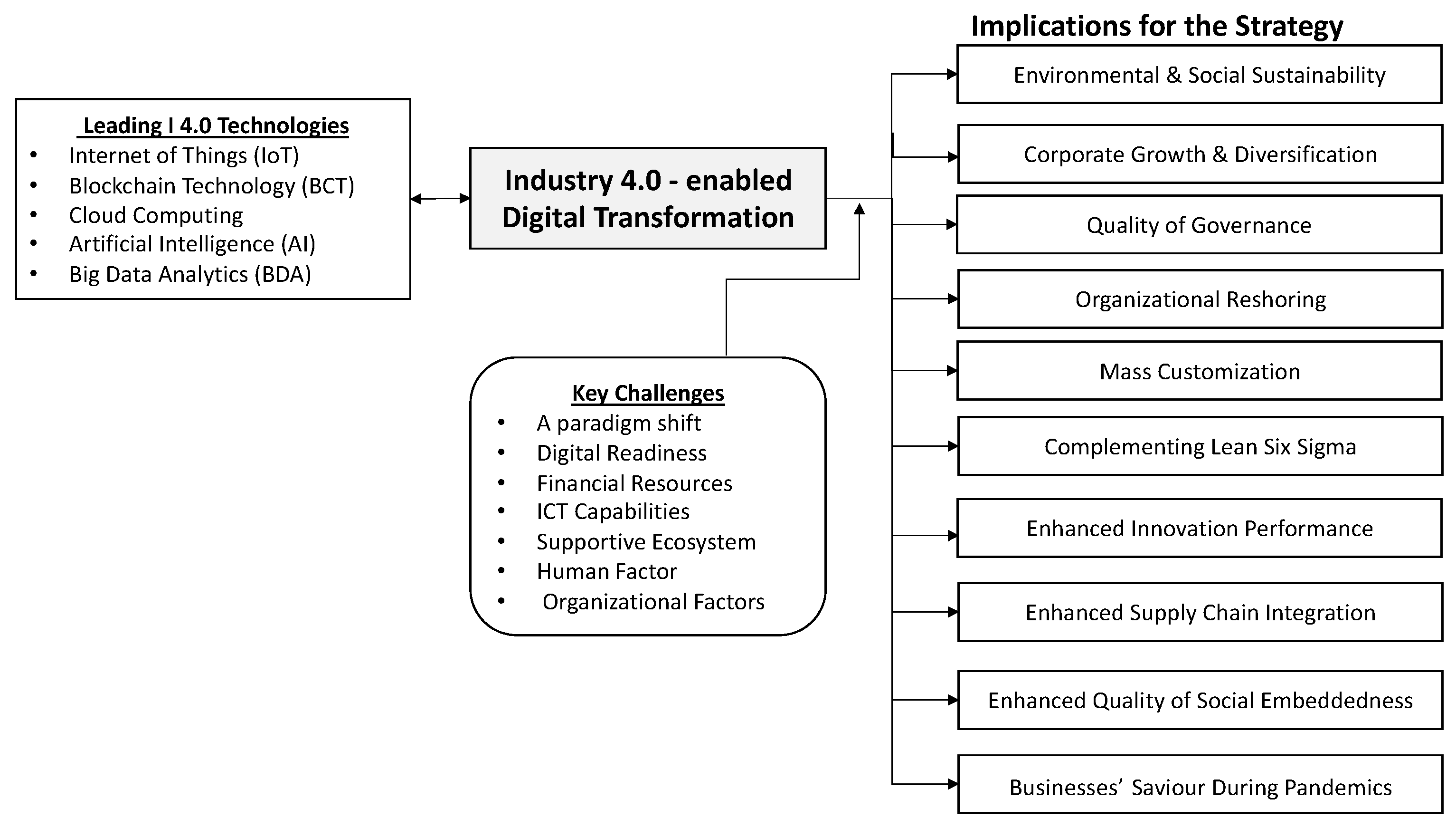 Sustainability 15 08553 g001