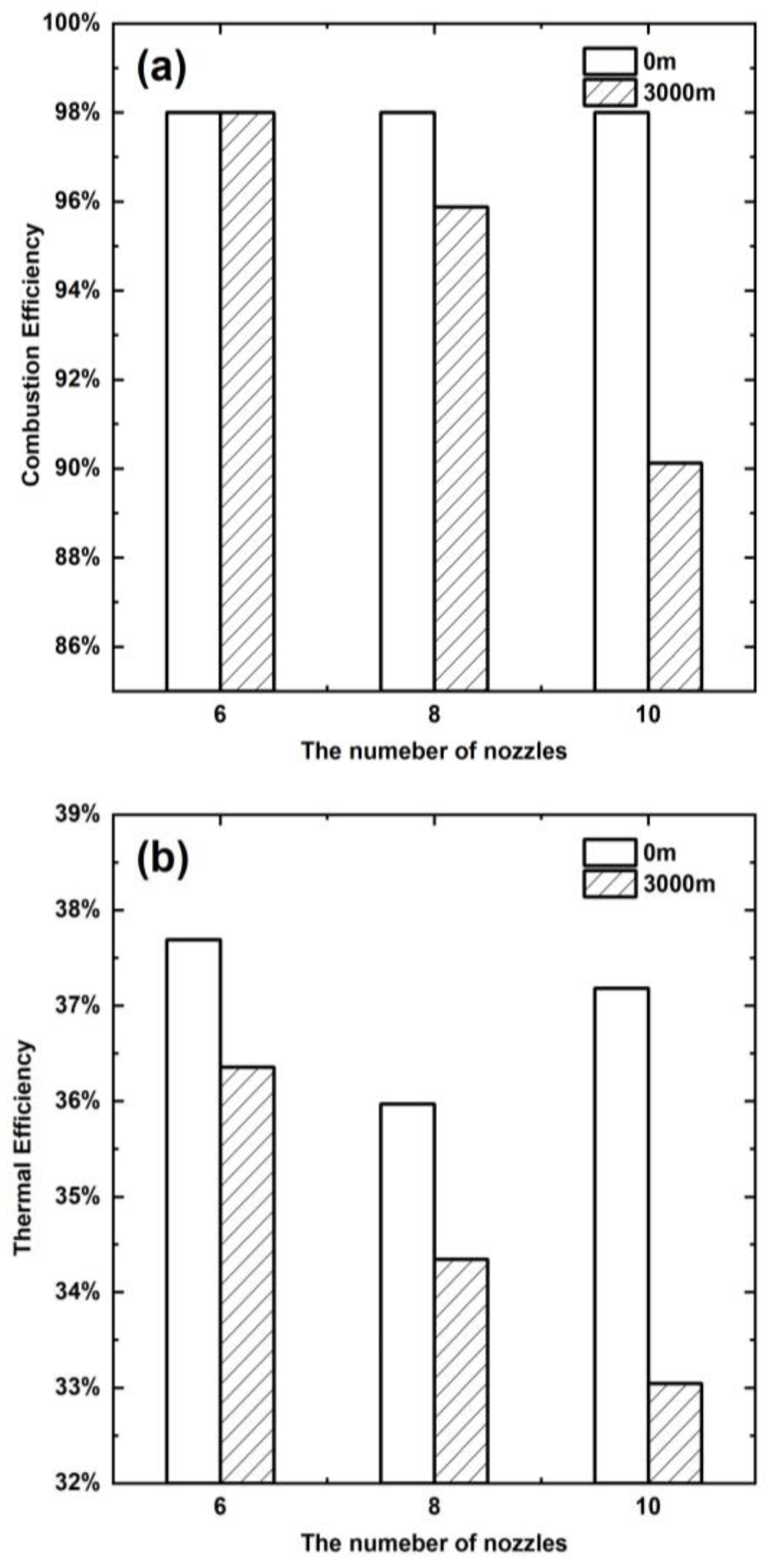 Sustainability 15 08561 g003