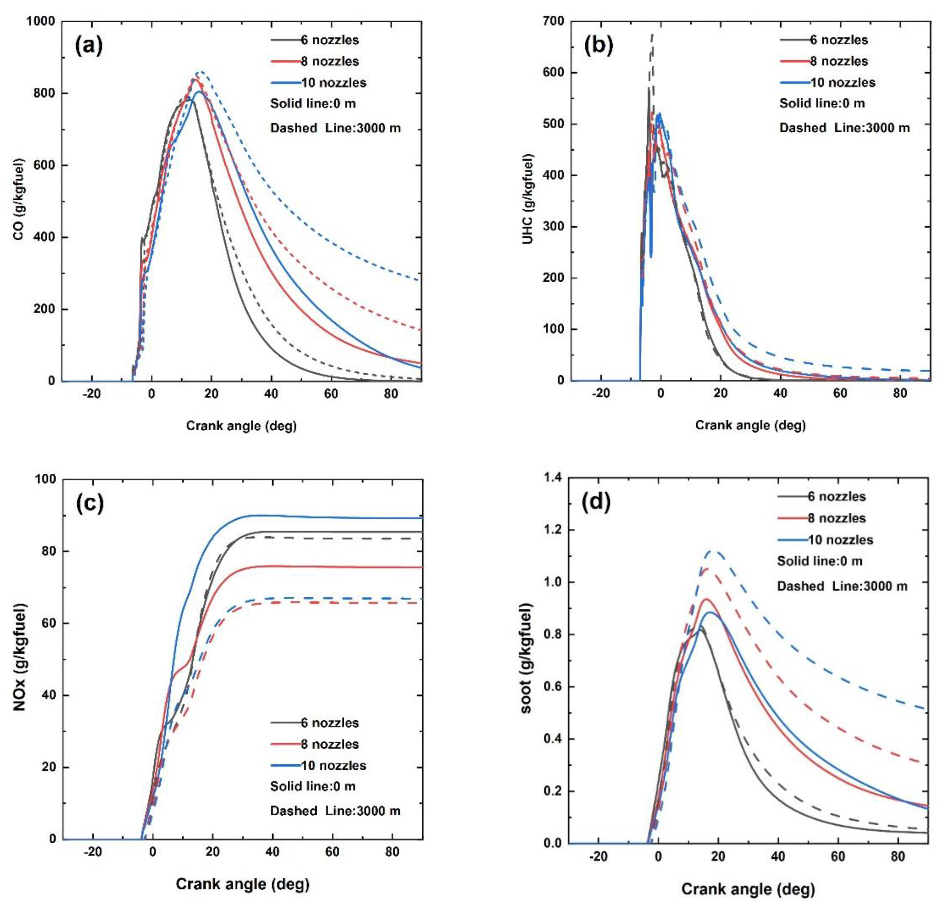 Sustainability 15 08561 g005